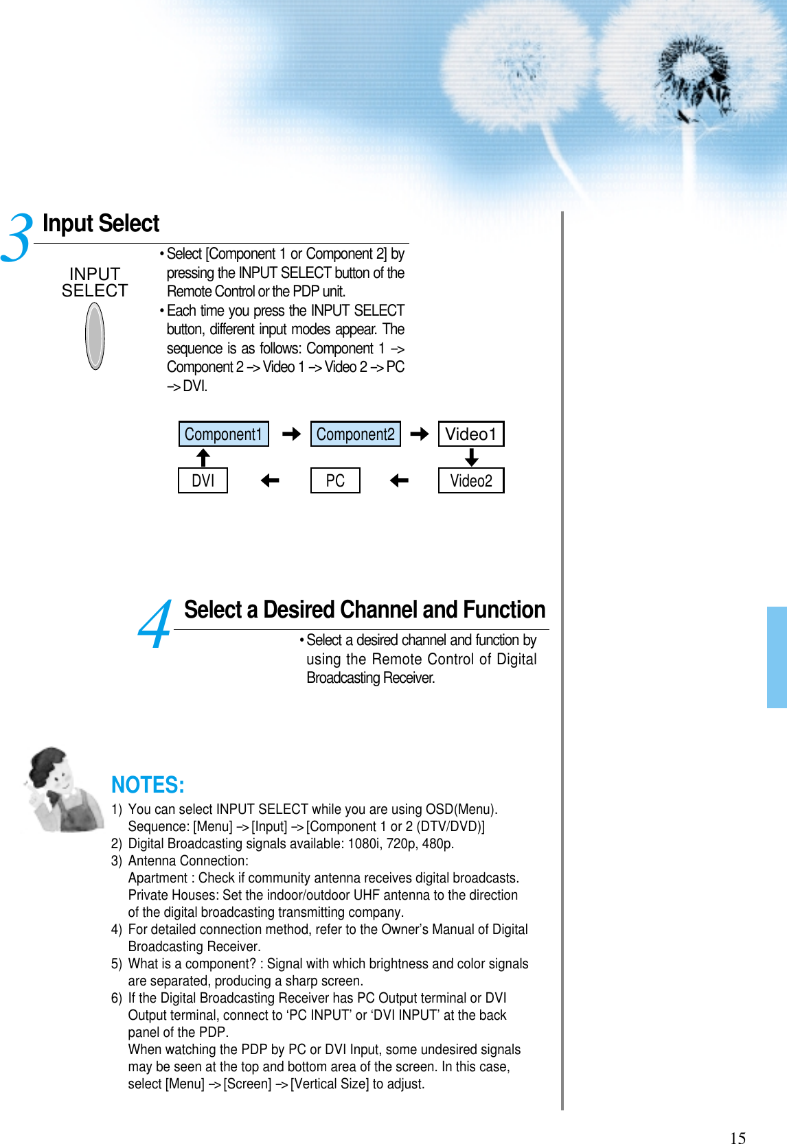 15Input SelectINPUTSELECT• Select [Component 1 or Component 2] bypressing the INPUT SELECT button of theRemote Control or the PDP unit.• Each time you press the INPUT SELECTbutton, different input modes appear. Thesequence is as follows: Component 1 --&gt;Component 2 --&gt; Video 1 --&gt; Video 2 --&gt; PC--&gt; DVI. Select a Desired Channel and Function• Select a desired channel and function byusing the Remote Control of DigitalBroadcasting Receiver.34NOTES:1) You can select INPUT SELECT while you are using OSD(Menu).Sequence: [Menu] --&gt; [Input] --&gt; [Component 1 or 2 (DTV/DVD)]2) Digital Broadcasting signals available: 1080i, 720p, 480p.3) Antenna Connection:Apartment : Check if community antenna receives digital broadcasts.Private Houses: Set the indoor/outdoor UHF antenna to the directionof the digital broadcasting transmitting company.4) For detailed connection method, refer to the Owner’s Manual of DigitalBroadcasting Receiver.5) What is a component? : Signal with which brightness and color signalsare separated, producing a sharp screen.6) If the Digital Broadcasting Receiver has PC Output terminal or DVIOutput terminal, connect to ‘PC INPUT’ or ‘DVI INPUT’ at the backpanel of the PDP.When watching the PDP by PC or DVI Input, some undesired signalsmay be seen at the top and bottom area of the screen. In this case,select [Menu] --&gt; [Screen] --&gt; [Vertical Size] to adjust.Component1PCDVIComponent2Video1Video2