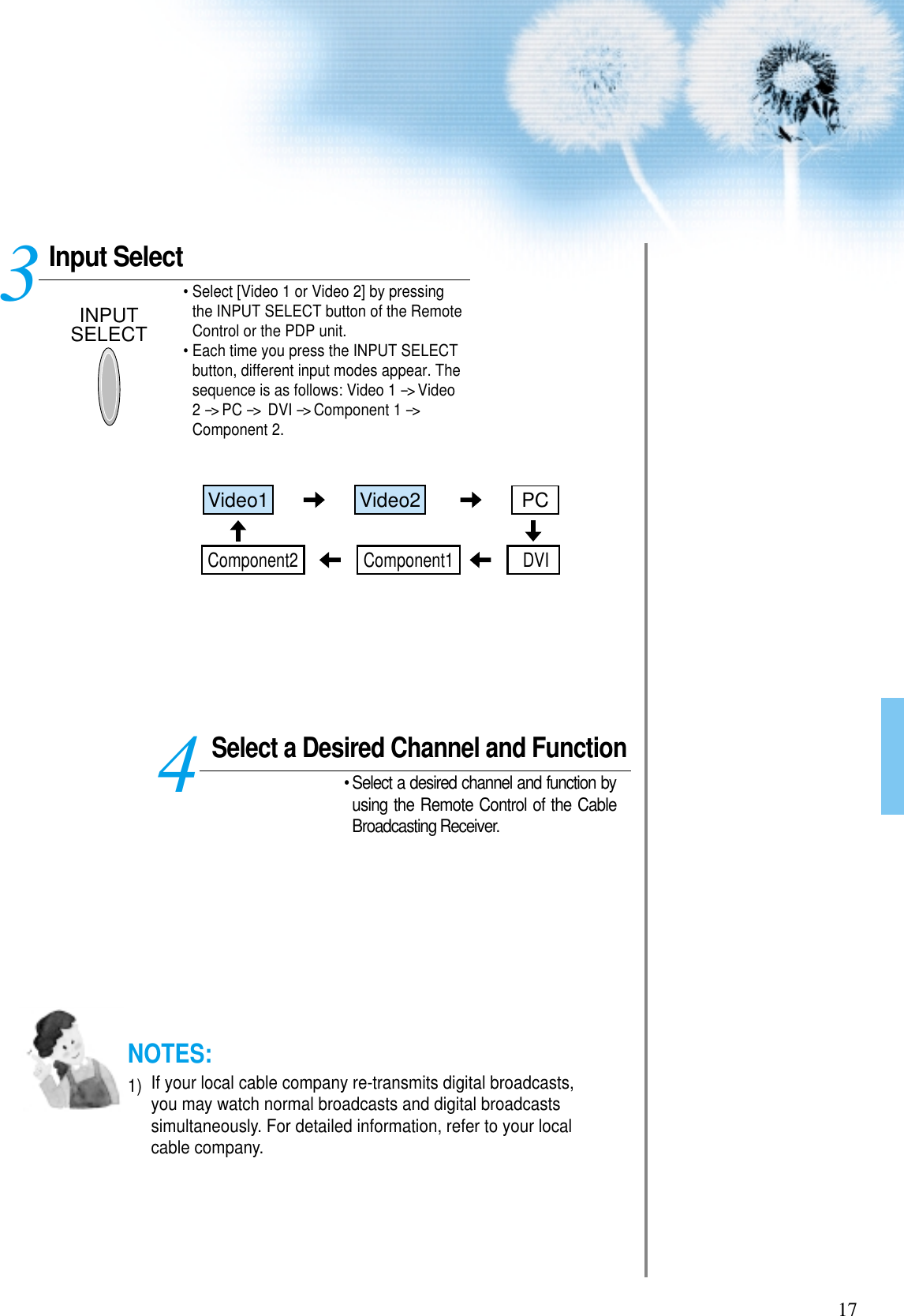 17Input SelectINPUTSELECT• Select [Video 1 or Video 2] by pressingthe INPUT SELECT button of the RemoteControl or the PDP unit.• Each time you press the INPUT SELECTbutton, different input modes appear. Thesequence is as follows: Video 1 --&gt; Video2 --&gt; PC --&gt; DVI --&gt; Component 1 --&gt;Component 2. Select a Desired Channel and Function• Select a desired channel and function byusing the Remote Control of the CableBroadcasting Receiver.34NOTES:1)  If your local cable company re-transmits digital broadcasts,you may watch normal broadcasts and digital broadcastssimultaneously. For detailed information, refer to your localcable company.Video1 Video2 PCComponent1 DVIComponent2