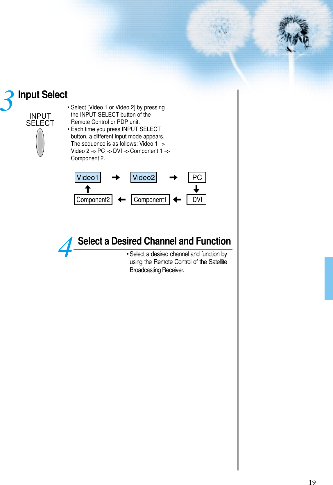 19Input SelectINPUTSELECT• Select [Video 1 or Video 2] by pressingthe INPUT SELECT button of theRemote Control or PDP unit.• Each time you press INPUT SELECTbutton, a different input mode appears.The sequence is as follows: Video 1 --&gt;Video 2 --&gt; PC --&gt; DVI --&gt; Component 1 --&gt;Component 2. Select a Desired Channel and Function• Select a desired channel and function byusing the Remote Control of the SatelliteBroadcasting Receiver.34Video1 Video2 PCComponent1 DVIComponent2