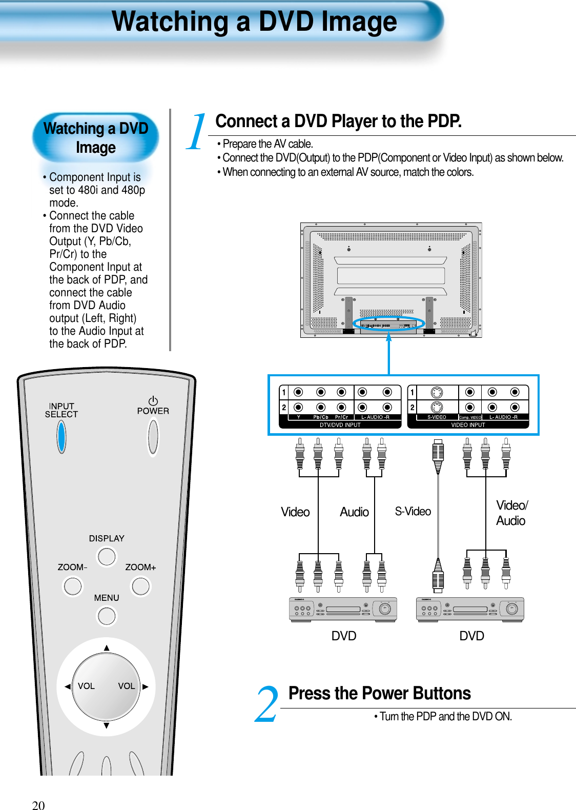 Watching a DVDImage• Component Input isset to 480i and 480pmode.• Connect the cablefrom the DVD VideoOutput (Y, Pb/Cb,Pr/Cr) to theComponent Input atthe back of PDP, andconnect the cablefrom DVD Audiooutput (Left, Right)to the Audio Input atthe back of PDP.Watching a DVD Image20Press the Power Buttons• Turn the PDP and the DVD ON.2Connect a DVD Player to the PDP.• Prepare the AV cable.• Connect the DVD(Output) to the PDP(Component or Video Input) as shown below.• When connecting to an external AV source, match the colors.1VideoDVD DVDVideo/AudioS-VideoAudio