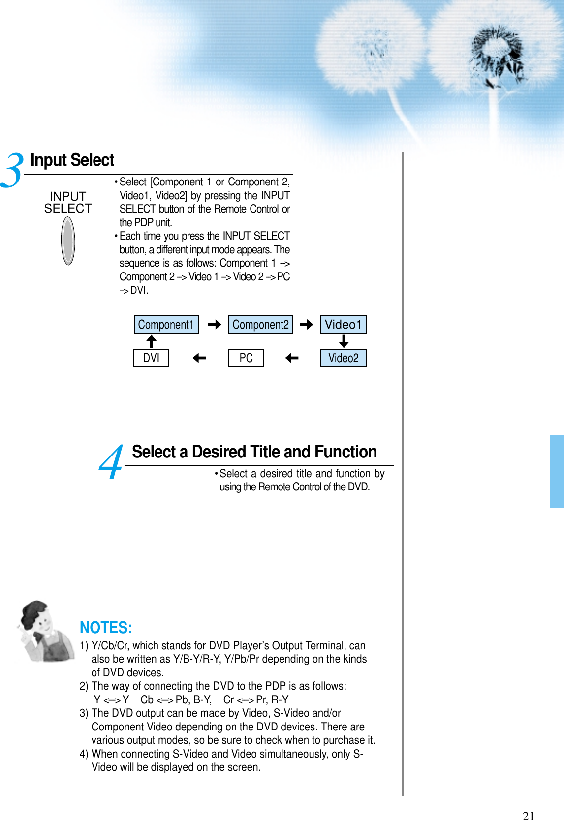 21Input SelectINPUTSELECT• Select [Component 1 or Component 2,Video1, Video2] by pressing the INPUTSELECT button of the Remote Control orthe PDP unit.• Each time you press the INPUT SELECTbutton, a different input mode appears. Thesequence is as follows: Component 1 --&gt;Component 2 --&gt; Video 1 --&gt; Video 2 --&gt; PC--&gt; DVI. Select a Desired Title and Function• Select a desired title and function byusing the Remote Control of the DVD.34NOTES:1) Y/Cb/Cr, which stands for DVD Player’s Output Terminal, canalso be written as Y/B-Y/R-Y, Y/Pb/Pr depending on the kindsof DVD devices.2) The way of connecting the DVD to the PDP is as follows:Y &lt;---&gt; Y    Cb &lt;---&gt; Pb, B-Y,    Cr &lt;---&gt; Pr, R-Y3) The DVD output can be made by Video, S-Video and/orComponent Video depending on the DVD devices. There arevarious output modes, so be sure to check when to purchase it. 4) When connecting S-Video and Video simultaneously, only S-Video will be displayed on the screen. Component1PCDVIComponent2Video1Video2