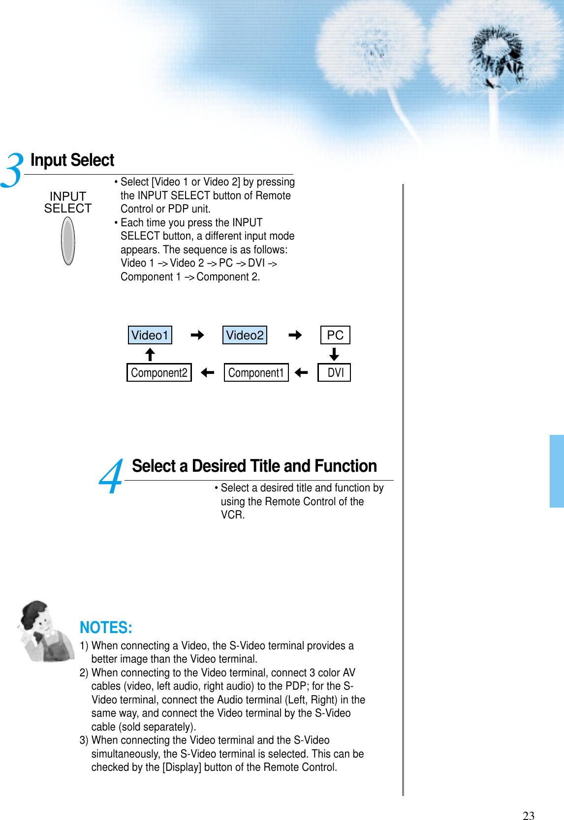 23Input SelectINPUTSELECT• Select [Video 1 or Video 2] by pressingthe INPUT SELECT button of RemoteControl or PDP unit.• Each time you press the INPUTSELECT button, a different input modeappears. The sequence is as follows:Video 1 --&gt; Video 2 --&gt; PC --&gt; DVI --&gt;Component 1 --&gt; Component 2. Select a Desired Title and Function• Select a desired title and function byusing the Remote Control of theVCR.34NOTES:1) When connecting a Video, the S-Video terminal provides abetter image than the Video terminal.2) When connecting to the Video terminal, connect 3 color AVcables (video, left audio, right audio) to the PDP; for the S-Video terminal, connect the Audio terminal (Left, Right) in thesame way, and connect the Video terminal by the S-Videocable (sold separately).3) When connecting the Video terminal and the S-Videosimultaneously, the S-Video terminal is selected. This can bechecked by the [Display] button of the Remote Control.Video1 Video2 PCComponent1 DVIComponent2