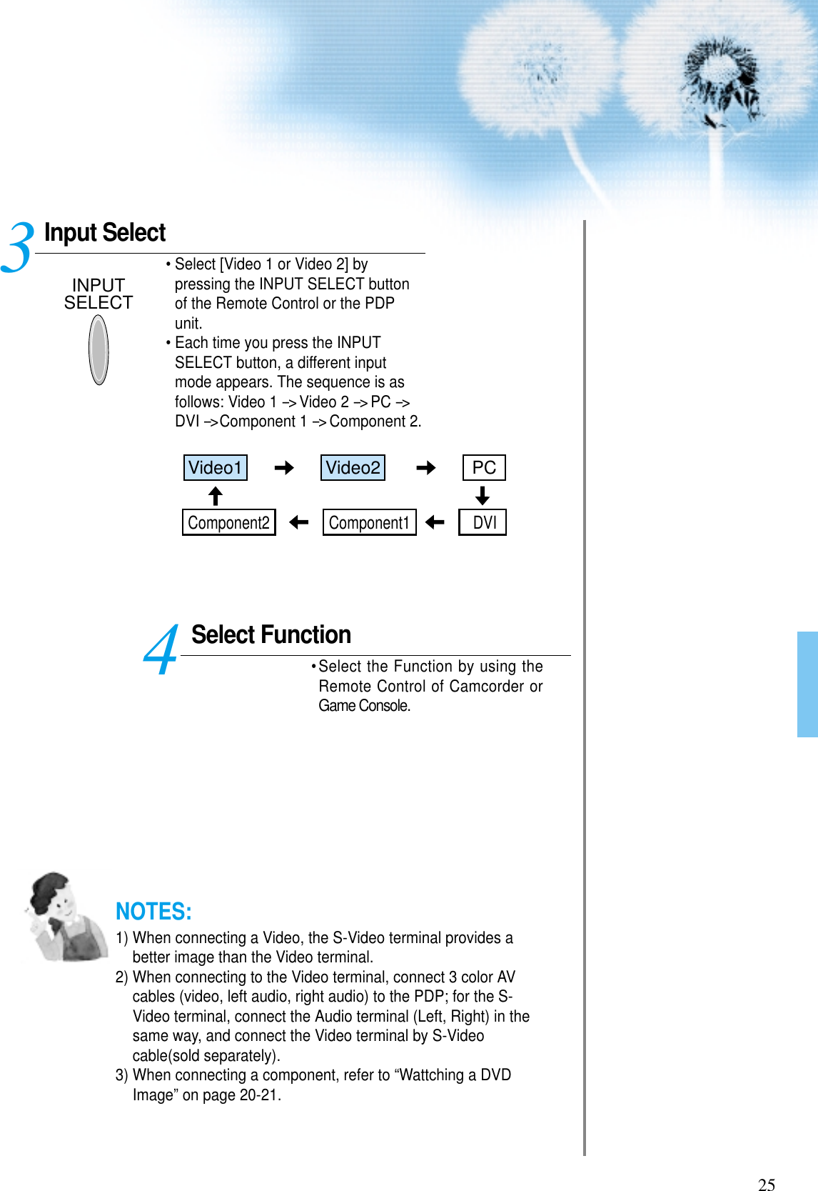 25Input SelectINPUTSELECT• Select [Video 1 or Video 2] bypressing the INPUT SELECT buttonof the Remote Control or the PDPunit.• Each time you press the INPUTSELECT button, a different inputmode appears. The sequence is asfollows: Video 1 --&gt; Video 2 --&gt; PC --&gt;DVI --&gt; Component 1 --&gt; Component 2. Select Function• Select the Function by using theRemote Control of Camcorder orGame Console.34NOTES:1) When connecting a Video, the S-Video terminal provides abetter image than the Video terminal.2) When connecting to the Video terminal, connect 3 color AVcables (video, left audio, right audio) to the PDP; for the S-Video terminal, connect the Audio terminal (Left, Right) in thesame way, and connect the Video terminal by S-Videocable(sold separately).3) When connecting a component, refer to “Wattching a DVDImage” on page 20-21.Video1 Video2 PCComponent1 DVIComponent2