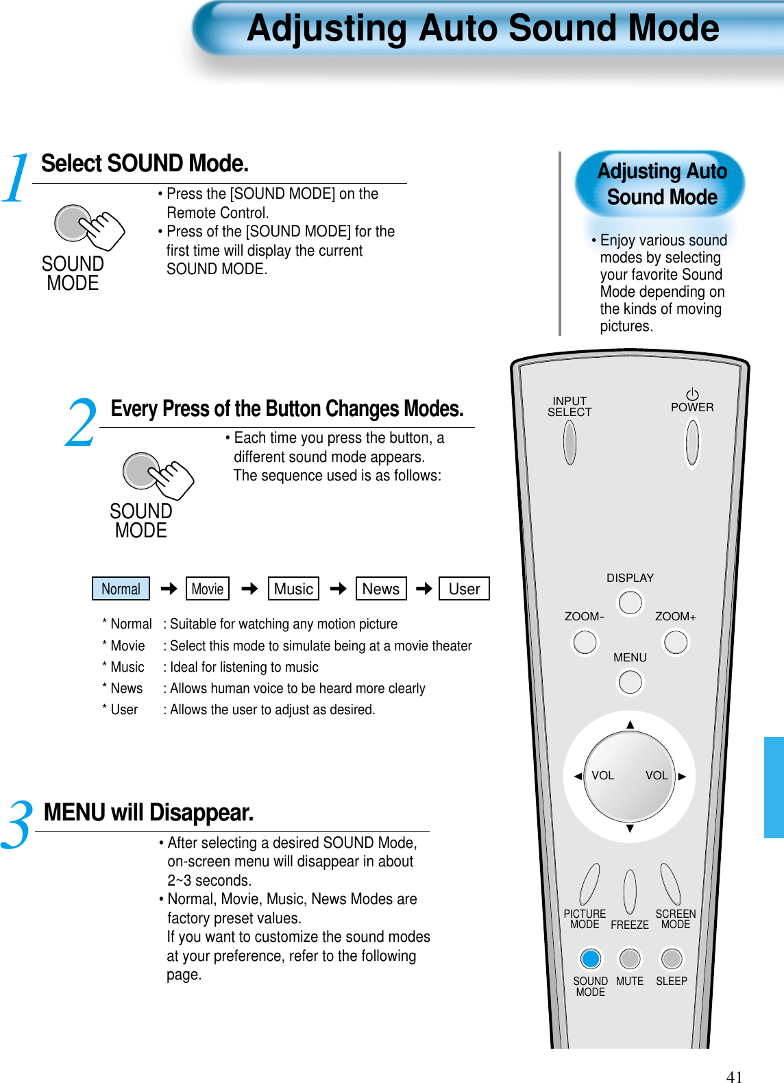 Adjusting AutoSound Mode• Enjoy various soundmodes by selectingyour favorite SoundMode depending onthe kinds of movingpictures. Adjusting Auto Sound Mode41INPUTSELECT POWERDISPLAYZOOM-PICTUREMODE SCREENMODEFREEZEMUTESOUNDMODE SLEEPZOOM+MENUVOL VOLSelect SOUND Mode.SOUNDMODE• Press the [SOUND MODE] on theRemote Control. • Press of the [SOUND MODE] for theﬁrst time will display the currentSOUND MODE.Every Press of the Button Changes Modes.SOUNDMODE• Each time you press the button, adifferent sound mode appears. The sequence used is as follows:* Normal  : Suitable for watching any motion picture * Movie  : Select this mode to simulate being at a movie theater* Music  : Ideal for listening to music * News  : Allows human voice to be heard more clearly* User : Allows the user to adjust as desired. MENU will Disappear.• After selecting a desired SOUND Mode,on-screen menu will disappear in about2~3 seconds. • Normal, Movie, Music, News Modes arefactory preset values.If you want to customize the sound modesat your preference, refer to the followingpage.3 12Normal MovieMusic UserNews