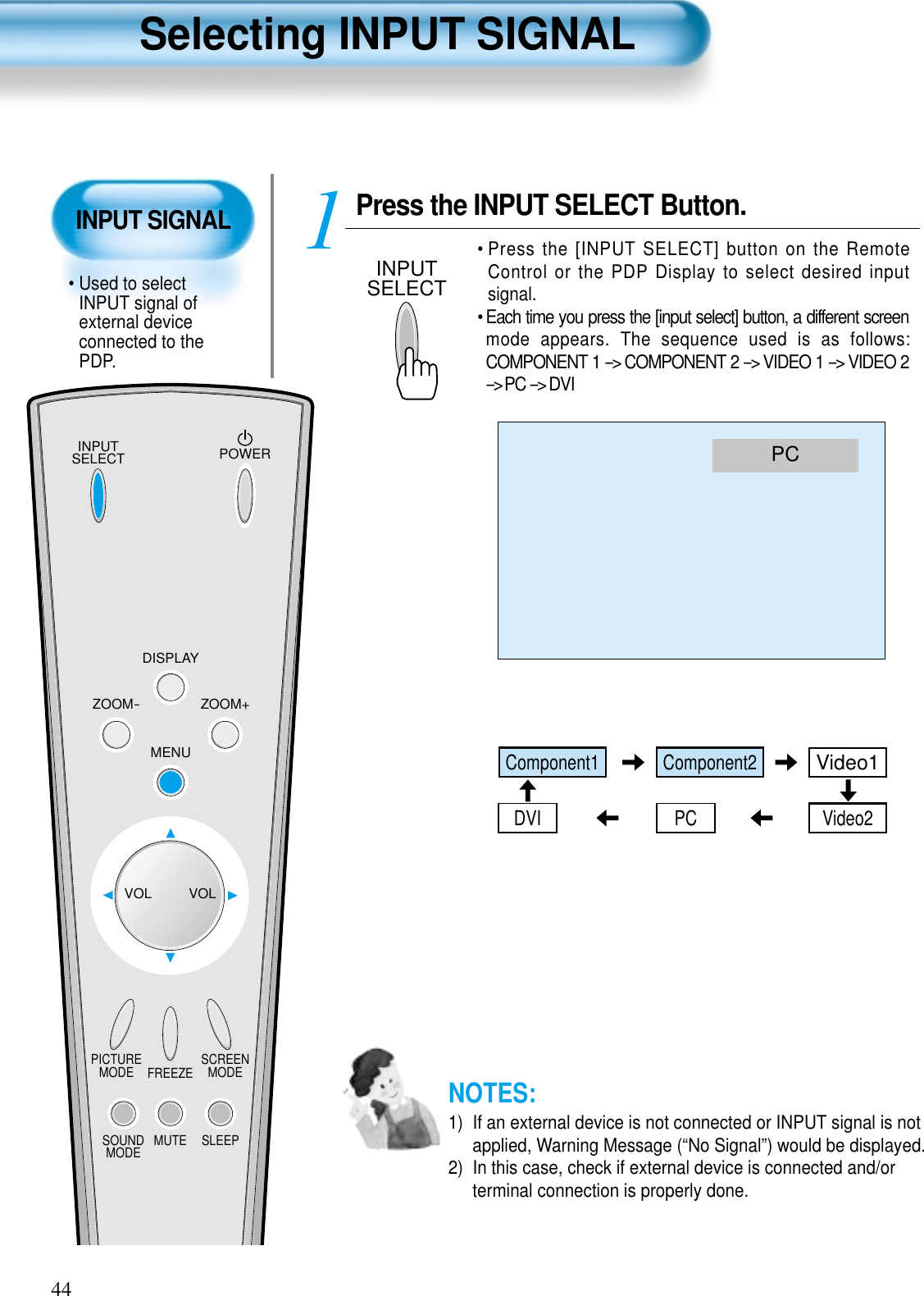 INPUT SIGNAL• Used to selectINPUT signal ofexternal deviceconnected to thePDP.Selecting INPUT SIGNAL44Press the INPUT SELECT Button.INPUTSELECT• Press the [INPUT SELECT] button on the RemoteControl or the PDP Display to select desired inputsignal.• Each time you press the [input select] button, a different screenmode appears. The sequence used is as follows:COMPONENT 1 --&gt; COMPONENT 2 --&gt; VIDEO 1 --&gt; VIDEO 2--&gt; PC --&gt; DVI1NOTES:1)  If an external device is not connected or INPUT signal is notapplied, Warning Message (“No Signal”) would be displayed.2)  In this case, check if external device is connected and/orterminal connection is properly done.INPUTSELECT POWERDISPLAYZOOM-PICTUREMODE SCREENMODEFREEZEMUTESOUNDMODE SLEEPZOOM+MENUVOL VOLPCComponent1PCDVIComponent2Video1Video2