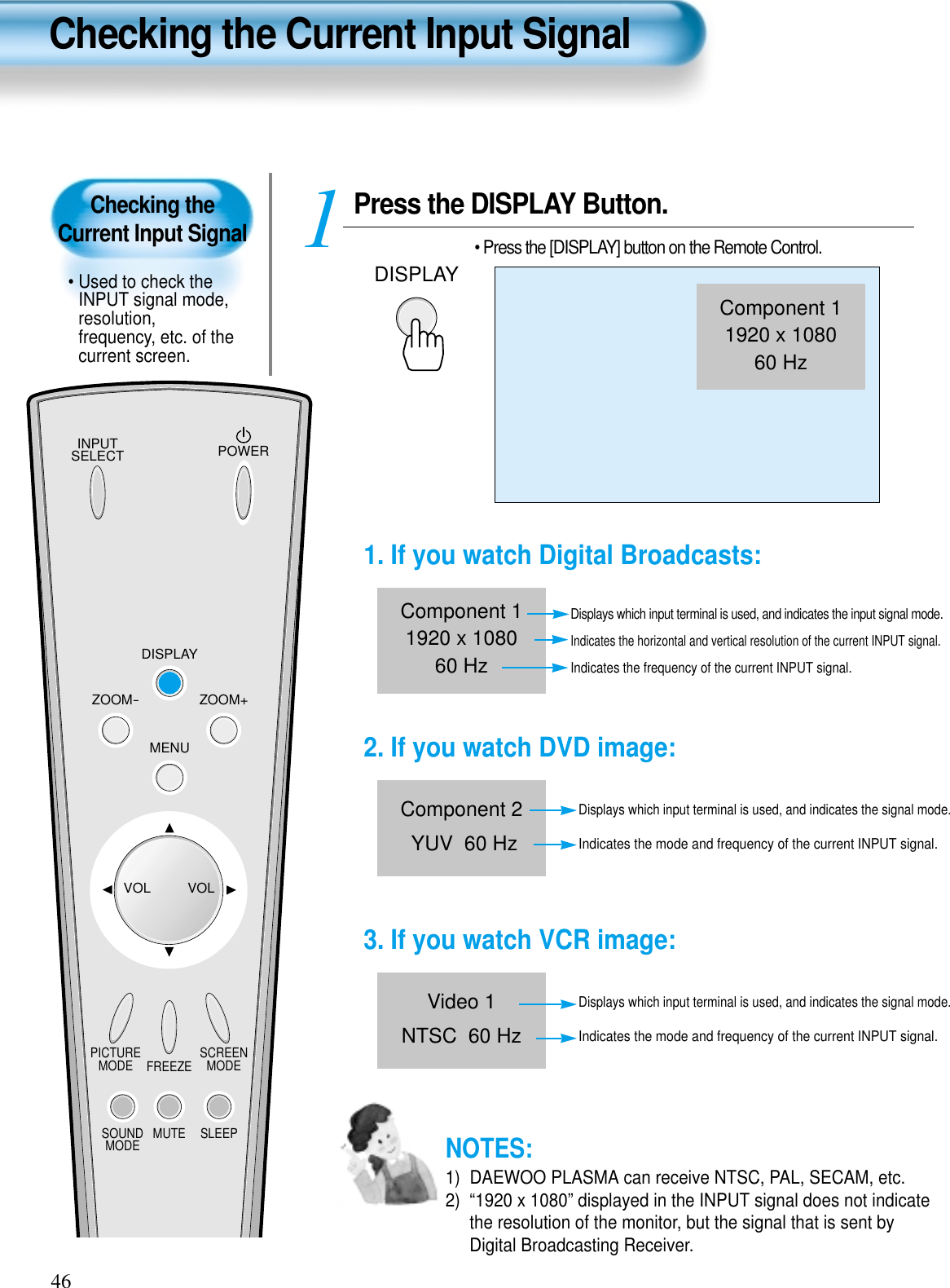 Checking the Current Input Signal• Used to check theINPUT signal mode,resolution,frequency, etc. of thecurrent screen.Checking the Current Input Signal46Press the DISPLAY Button.DISPLAY• Press the [DISPLAY] button on the Remote Control.11. If you watch Digital Broadcasts:Displays which input terminal is used, and indicates the input signal mode.Indicates the horizontal and vertical resolution of the current INPUT signal.Indicates the frequency of the current INPUT signal.INPUTSELECT POWERDISPLAYZOOM-PICTUREMODE SCREENMODEFREEZEMUTESOUNDMODE SLEEPZOOM+MENUVOL VOLComponent 11920 x 108060 HzComponent 11920 x 108060 Hz2. If you watch DVD image:Displays which input terminal is used, and indicates the signal mode.Indicates the mode and frequency of the current INPUT signal.Component 2YUV  60 Hz3. If you watch VCR image:Displays which input terminal is used, and indicates the signal mode.Indicates the mode and frequency of the current INPUT signal.Video 1NTSC  60 HzNOTES:1)  DAEWOO PLASMA can receive NTSC, PAL, SECAM, etc.2)  “1920 x 1080” displayed in the INPUT signal does not indicatethe resolution of the monitor, but the signal that is sent byDigital Broadcasting Receiver.