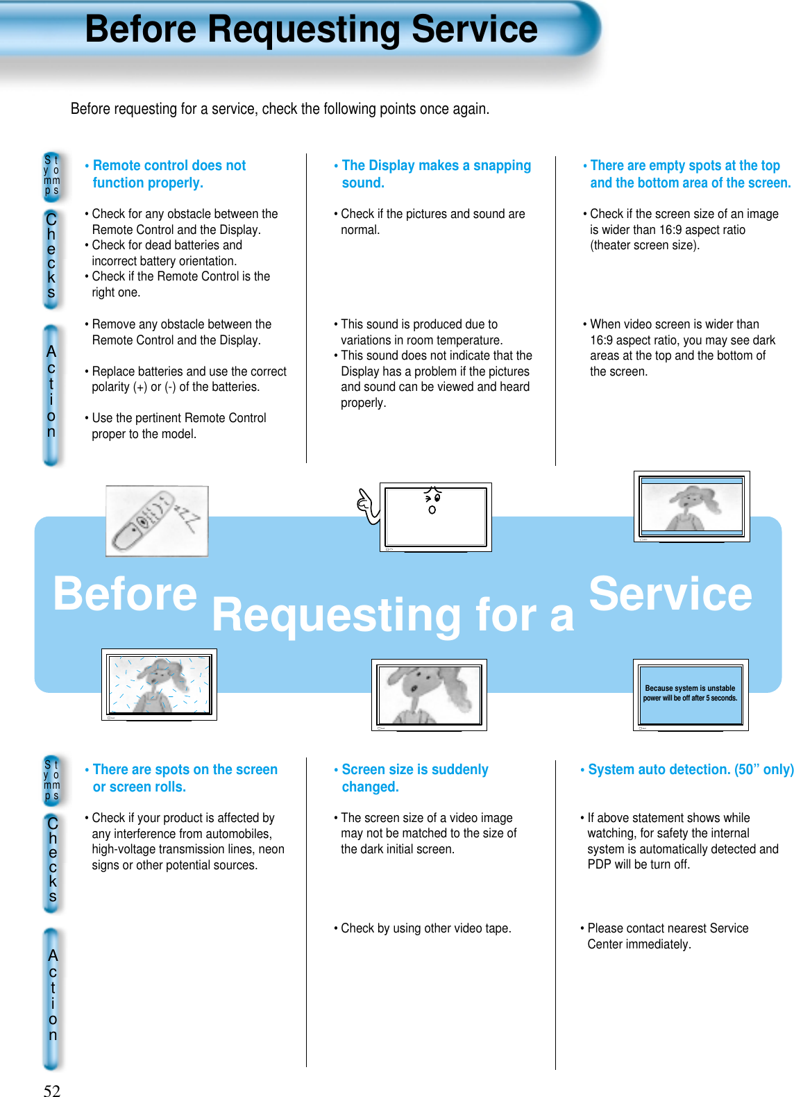 Before Requesting Service52Before Requesting for a ServiceStyommpsChecksAction• There are empty spots at the topand the bottom area of the screen.• Check if the screen size of an imageis wider than 16:9 aspect ratio(theater screen size).• When video screen is wider than16:9 aspect ratio, you may see darkareas at the top and the bottom ofthe screen.• The Display makes a snappingsound.• Check if the pictures and sound arenormal. • This sound is produced due tovariations in room temperature.• This sound does not indicate that theDisplay has a problem if the picturesand sound can be viewed and heardproperly.• Remote control does notfunction properly.• Check for any obstacle between theRemote Control and the Display.• Check for dead batteries andincorrect battery orientation.• Check if the Remote Control is theright one.• Remove any obstacle between theRemote Control and the Display.• Replace batteries and use the correctpolarity (+) or (-) of the batteries.• Use the pertinent Remote Controlproper to the model.StyommpsChecksAction• Screen size is suddenlychanged.• The screen size of a video imagemay not be matched to the size ofthe dark initial screen.  • Check by using other video tape.• System auto detection. (50” only)• If above statement shows whilewatching, for safety the internalsystem is automatically detected andPDP will be turn off.• Please contact nearest ServiceCenter immediately.• There are spots on the screenor screen rolls.• Check if your product is affected byany interference from automobiles,high-voltage transmission lines, neonsigns or other potential sources. Before requesting for a service, check the following points once again.Because system is unstablepower will be off after 5 seconds.