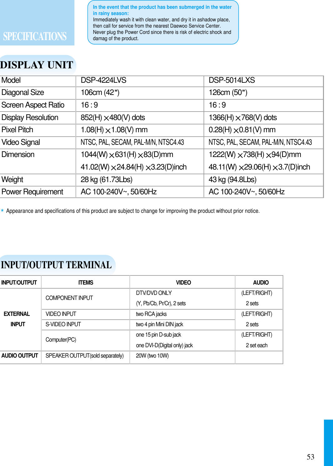 53SPECIFICATIONSIn the event that the product has been submerged in the waterin rainy season:Immediately wash it with clean water, and dry it in ashadow place,then call for service from the nearest Daewoo Service Center.Never plug the Power Cord since there is risk of electric shock anddamag of the product. * Appearance and speciﬁcations of this product are subject to change for improving the product without prior notice.DISPLAY UNITINPUT/OUTPUT TERMINALINPUT/OUTPUT ITEMS VIDEO AUDIOCOMPONENT INPUT DTV/DVD ONLY (LEFT/RIGHT)(Y, Pb/Cb, Pr/Cr), 2 sets 2 setsEXTERNAL VIDEO INPUT two RCA jacks (LEFT/RIGHT)INPUT S-VIDEO INPUT two 4 pin Mini DIN jack 2 setsComputer(PC) one 15 pin D-sub jack (LEFT/RIGHT)one DVI-D(Digital only) jack 2 set eachAUDIO OUTPUT SPEAKER OUTPUT(sold separately) 20W (two 10W)Model DSP-4224LVS DSP-5014LXSDiagonal Size 106cm (42 ) 126cm (50 )Screen Aspect Ratio 16 : 9 16 : 9Display Resolution 852(H) 480(V) dots 1366(H) 768(V) dotsPixel Pitch 1.08(H) 1.08(V) mm 0.28(H) 0.81(V) mmVideo SignalNTSC, PAL, SECAM, PAL-M/N, NTSC4.43 NTSC, PAL, SECAM, PAL-M/N, NTSC4.43Dimension 1044(W) 631(H) 83(D)mm 1222(W) 738(H) 94(D)mm41.02(W) 24.84(H) 3.23(D)inch 48.11(W) 29.06(H) 3.7(D)inchWeight 28 kg (61.73Lbs)  43 kg (94.8Lbs)Power Requirement AC 100-240V~, 50/60Hz AC 100-240V~, 50/60Hz
