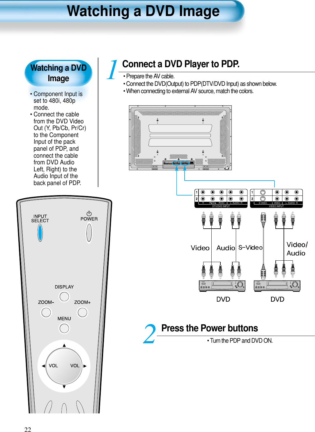 Watching a DVDImage• Component Input isset to 480i, 480pmode.• Connect the cablefrom the DVD VideoOut (Y, Pb/Cb, Pr/Cr)to the ComponentInput of the packpanel of PDP, andconnect the cablefrom DVD AudioLeft, Right) to theAudio Input of theback panel of PDP.Watching a DVD Image22Press the Power buttons• Turn the PDP and DVD ON.2Connect a DVD Player to PDP.• Prepare the AV cable.• Connect the DVD(Output) to PDP(DTV/DVD Input) as shown below.• When connecting to external AV source, match the colors.1DTV/DVD INPUT VIDEO INPUTL- AUDIO -R L- AUDIO -RVIDEOS-VIDEOPC INPUT UPGRADE PORTDTV/DVD INPUT VIDEO INPUTSPEAKER(8 OHMS)RLLRAUDIOL- AUDIO -R L- AUDIO -RVIDEOS-VIDEO