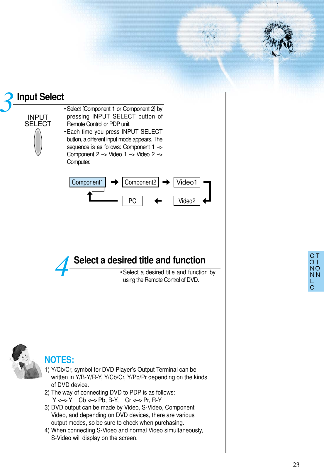 23Input SelectINPUTSELECT• Select [Component 1 or Component 2] bypressing INPUT SELECT button ofRemote Control or PDP unit.• Each time you press INPUT SELECTbutton, a different input mode appears. Thesequence is as follows: Component 1 --&gt;Component 2 --&gt; Video 1 --&gt; Video 2 --&gt;Computer. Select a desired title and function• Select a desired title and function byusing the Remote Control of DVD.34NOTES:1) Y/Cb/Cr, symbol for DVD Player’s Output Terminal can bewritten in Y/B-Y/R-Y, Y/Cb/Cr, Y/Pb/Pr depending on the kindsof DVD device.2) The way of connecting DVD to PDP is as follows:Y &lt;---&gt; Y    Cb &lt;---&gt; Pb, B-Y,    Cr &lt;---&gt; Pr, R-Y3) DVD output can be made by Video, S-Video, ComponentVideo, and depending on DVD devices, there are variousoutput modes, so be sure to check when purchasing. 4) When connecting S-Video and normal Video simultaneously,S-Video will display on the screen. Component1PCComponent2Video1Video2