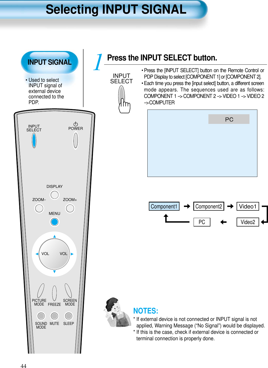 INPUT SIGNAL• Used to selectINPUT signal ofexternal deviceconnected to thePDP.Selecting INPUT SIGNAL44Press the INPUT SELECT button.INPUTSELECT• Press the [INPUT SELECT] button on the Remote Control orPDP Display to select [COMPONENT 1] or [COMPONENT 2].• Each time you press the [input select] button, a different screenmode appears. The sequences used are as follows:COMPONENT 1 --&gt; COMPONENT 2 --&gt; VIDEO 1 --&gt; VIDEO 2--&gt;COMPUTER1NOTES:* If external device is not connected or INPUT signal is notapplied, Warning Message (“No Signal”) would be displayed.* If this is the case, check if external device is connected orterminal connection is properly done.INPUTSELECT POWERDISPLAYZOOM-PICTUREMODE SCREENMODEFREEZEMUTESOUNDMODE SLEEPZOOM+MENUVOL VOLComponent1PCComponent2Video1Video2