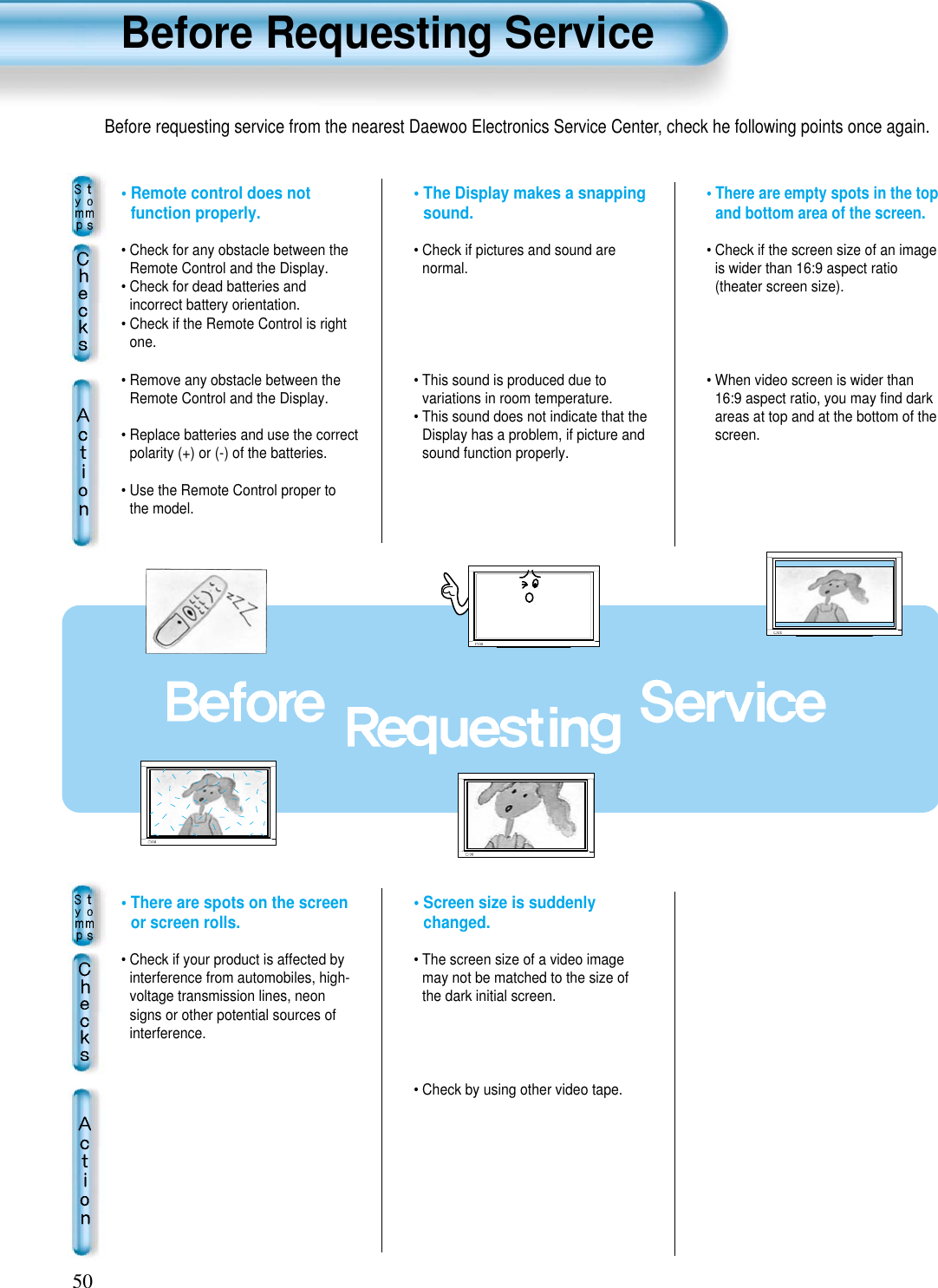 Before Requesting Service50• There are empty spots in the topand bottom area of the screen.• Check if the screen size of an imageis wider than 16:9 aspect ratio(theater screen size).• When video screen is wider than16:9 aspect ratio, you may ﬁnd darkareas at top and at the bottom of thescreen.• The Display makes a snappingsound.• Check if pictures and sound arenormal.• This sound is produced due tovariations in room temperature.• This sound does not indicate that theDisplay has a problem, if picture andsound function properly.• Remote control does notfunction properly.• Check for any obstacle between theRemote Control and the Display.• Check for dead batteries andincorrect battery orientation.• Check if the Remote Control is rightone.• Remove any obstacle between theRemote Control and the Display.• Replace batteries and use the correctpolarity (+) or (-) of the batteries.• Use the Remote Control proper tothe model.• Screen size is suddenlychanged.• The screen size of a video imagemay not be matched to the size ofthe dark initial screen.• Check by using other video tape.• There are spots on the screenor screen rolls.• Check if your product is affected byinterference from automobiles, high-voltage transmission lines, neonsigns or other potential sources ofinterference.Before requesting service from the nearest Daewoo Electronics Service Center, check he following points once again.