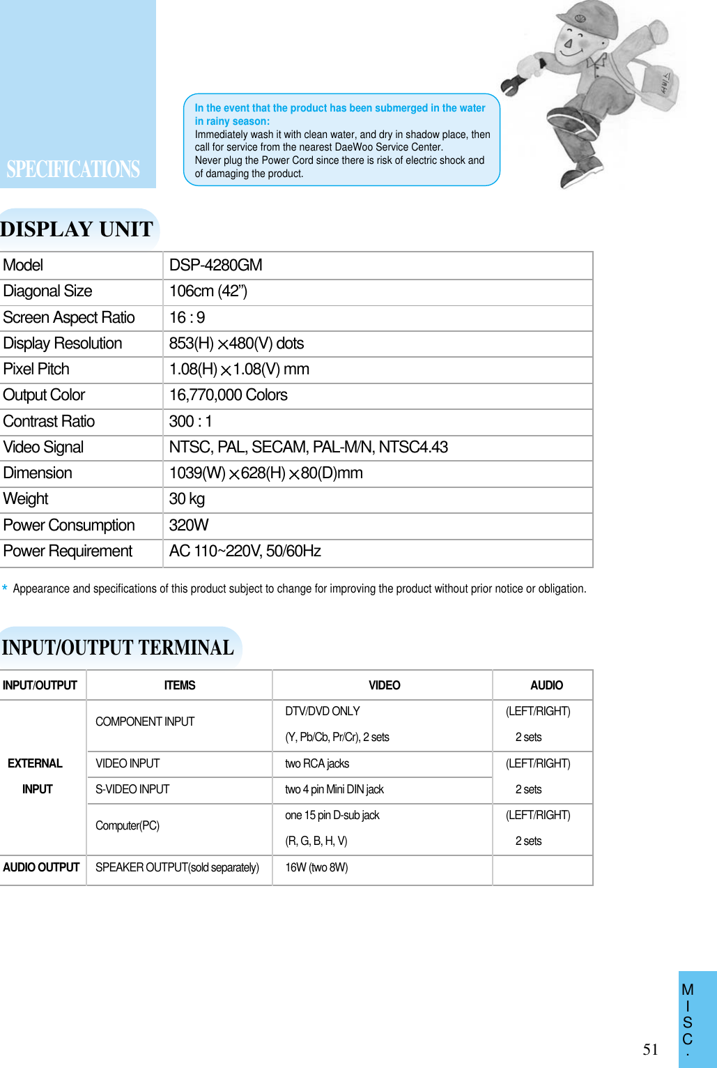 MISC.51SPECIFICATIONSIn the event that the product has been submerged in the waterin rainy season:Immediately wash it with clean water, and dry in shadow place, thencall for service from the nearest DaeWoo Service Center.Never plug the Power Cord since there is risk of electric shock andof damaging the product. *Appearance and speciﬁcations of this product subject to change for improving the product without prior notice or obligation.DISPLAY UNITModel DSP-4280GMDiagonal Size 106cm (42”)Screen Aspect Ratio 16 : 9Display Resolution 853(H) 480(V) dotsPixel Pitch 1.08(H) 1.08(V) mmOutput Color 16,770,000 ColorsContrast Ratio 300 : 1Video Signal NTSC, PAL, SECAM, PAL-M/N, NTSC4.43Dimension 1039(W) 628(H) 80(D)mmWeight 30 kg Power Consumption 320WPower Requirement AC 110~220V, 50/60HzINPUT/OUTPUT TERMINALINPUT/OUTPUT ITEMS VIDEO AUDIOCOMPONENT INPUT DTV/DVD ONLY (LEFT/RIGHT)(Y, Pb/Cb, Pr/Cr), 2 sets 2 setsEXTERNAL VIDEO INPUT two RCA jacks (LEFT/RIGHT)INPUT S-VIDEO INPUT two 4 pin Mini DIN jack 2 setsComputer(PC) one 15 pin D-sub jack (LEFT/RIGHT)(R, G, B, H, V) 2 setsAUDIO OUTPUT SPEAKER OUTPUT(sold separately) 16W (two 8W)