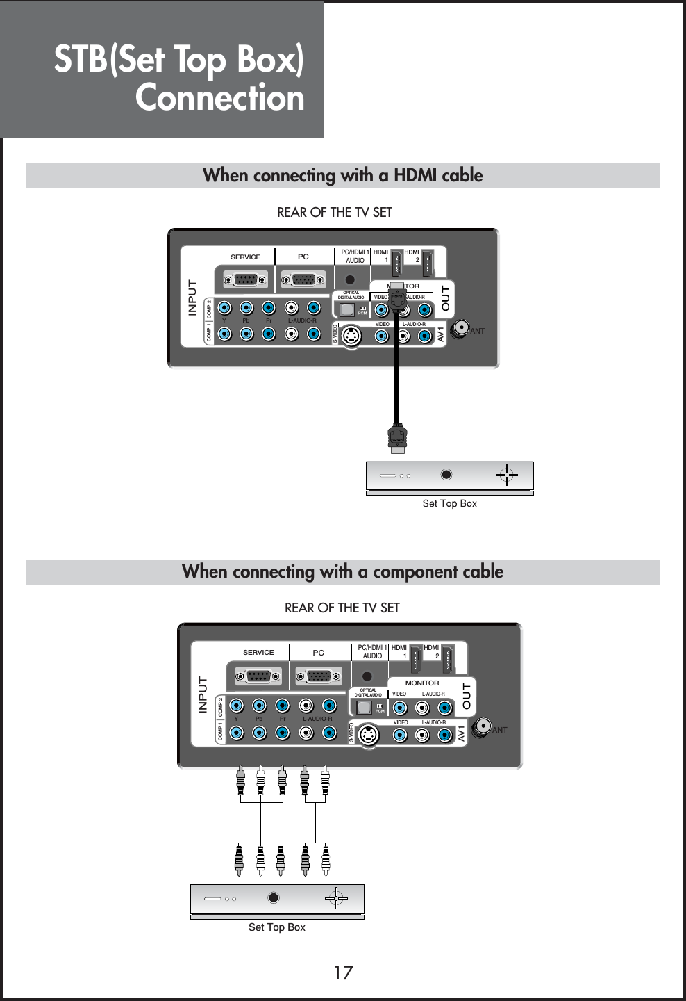 STB(Set Top Box)Connection17VIDEO           L-AUDIO-RMONITORVIDEO L-AUDIO-ROUTAV1ANTHDMI1HDMI2INPUTPCPC/HDMI 1AUDIOY           Pb           Pr           L-AUDIO-RCOMP 1 COMP 2SERVICEOPTICALDIGITAL AUDIOS-VIDEOREAR OF THE TV SET       VIDEO           L-AUDIO-RMONITORVIDEO L-AUDIO-ROUTAV1ANTHDMI1HDMI2INPUTPCPC/HDMI 1AUDIOY           Pb           Pr           L-AUDIO-RCOMP 1 COMP 2SERVICEOPTICALDIGITAL AUDIOS-VIDEOSet Top BoxREAR OF THE TV SETWhen connecting with a HDMI cableWhen connecting with a component cable