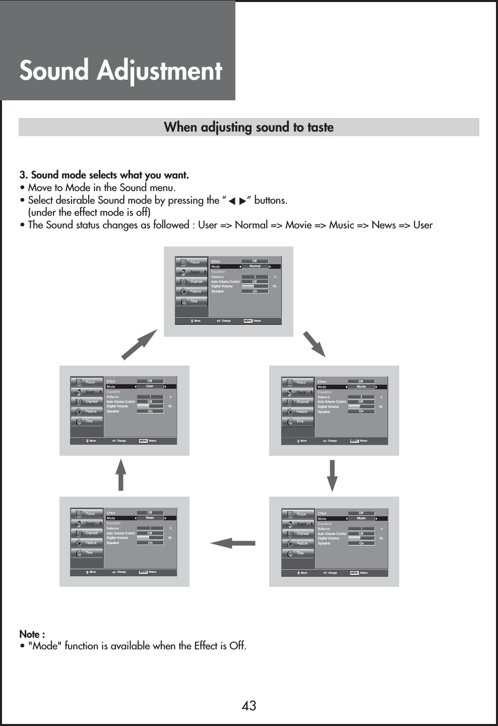 Sound Adjustment43Move Change MENU   ReturnEqualizerOnUserSpeaker16Digital VolumeOffAuto Volume ControlOffMove Change MENU   ReturnEqualizerOnNormalSpeaker16Digital VolumeOffAuto Volume ControlOffMove Change MENU   ReturnEqualizerOnNewsSpeaker16Digital VolumeOffAuto Volume ControlOffMove Change MENU   ReturnEqualizerOnMovieSpeaker16Digital VolumeOffAuto Volume ControlOffMove Change MENU   ReturnEqualizerOnMusicSpeaker16Digital VolumeOffAuto Volume ControlOffWhen adjusting sound to taste3. Sound mode selects what you want.• Move to Mode in the Sound menu.• Select desirable Sound mode by pressing the ” ” buttons. (under the effect mode is off)• The Sound status changes as followed : User =&gt; Normal =&gt; Movie =&gt; Music =&gt; News =&gt; UserNote :• &quot;Mode&quot; function is available when the Effect is Off.