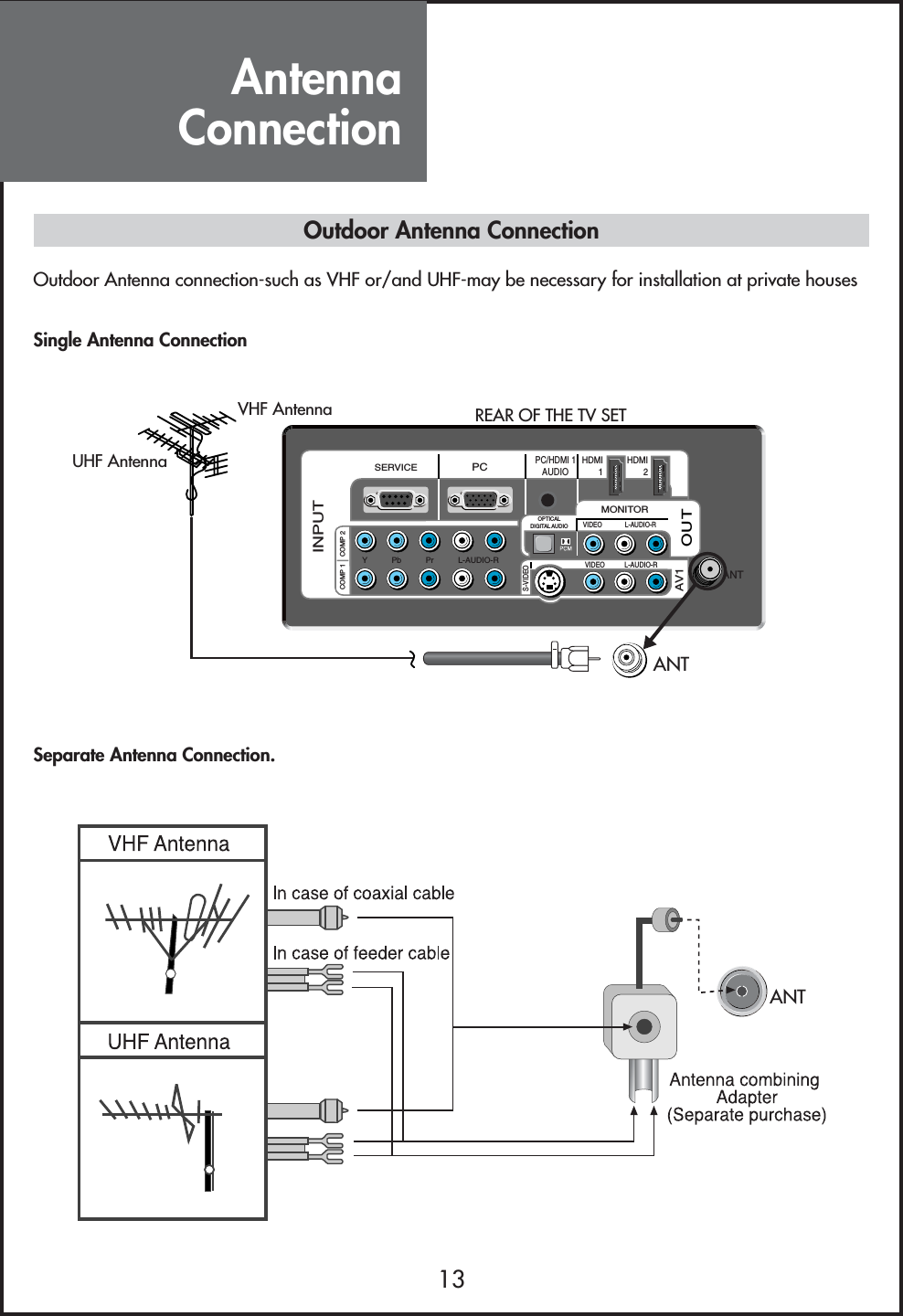 AntennaConnection13Outdoor Antenna ConnectionOutdoor Antenna connection-such as VHF or/and UHF-may be necessary for installation at private housesSingle Antenna ConnectionSeparate Antenna Connection.VIDEO           L-AUDIO-RMONITORVIDEO L-AUDIO-ROUTAV1ANTHDMI1HDMI2INPUTPCPC/HDMI 1AUDIOY           Pb           Pr           L-AUDIO-RCOMP 1 COMP 2SERVICEOPTICALDIGITAL AUDIOS-VIDEOVHF AntennaUHF AntennaANTREAR OF THE TV SET       ANT