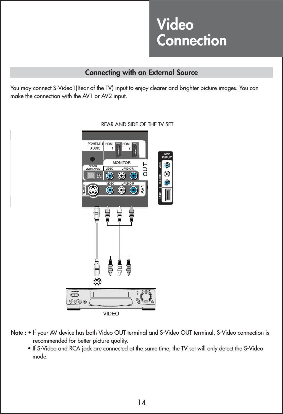 Video Connection14INPUTVIDEO           L-AUDIO-RMONITORVIDEO L-AUDIO-ROUTAV1ANTHDMI1HDMI2PCPC/HDMI 1AUDIOY           Pb           Pr           L-AUDIO-RCOMP 1 COMP 2SERVICEOPTICALDIGITAL AUDIOS-VIDEOUSBR-AUDIO-L VIDEOAV2INPUTNote : • If your AV device has both Video OUT terminal and S-Video OUT terminal, S-Video connection isrecommended for better picture quality.• If S-Video and RCA jack are connected at the same time, the TV set will only detect the S-Videomode.Connecting with an External SourceYou may connect S-Video1(Rear of the TV) input to enjoy clearer and brighter picture images. You canmake the connection with the AV1 or AV2 input.REAR AND SIDE OF THE TV SET