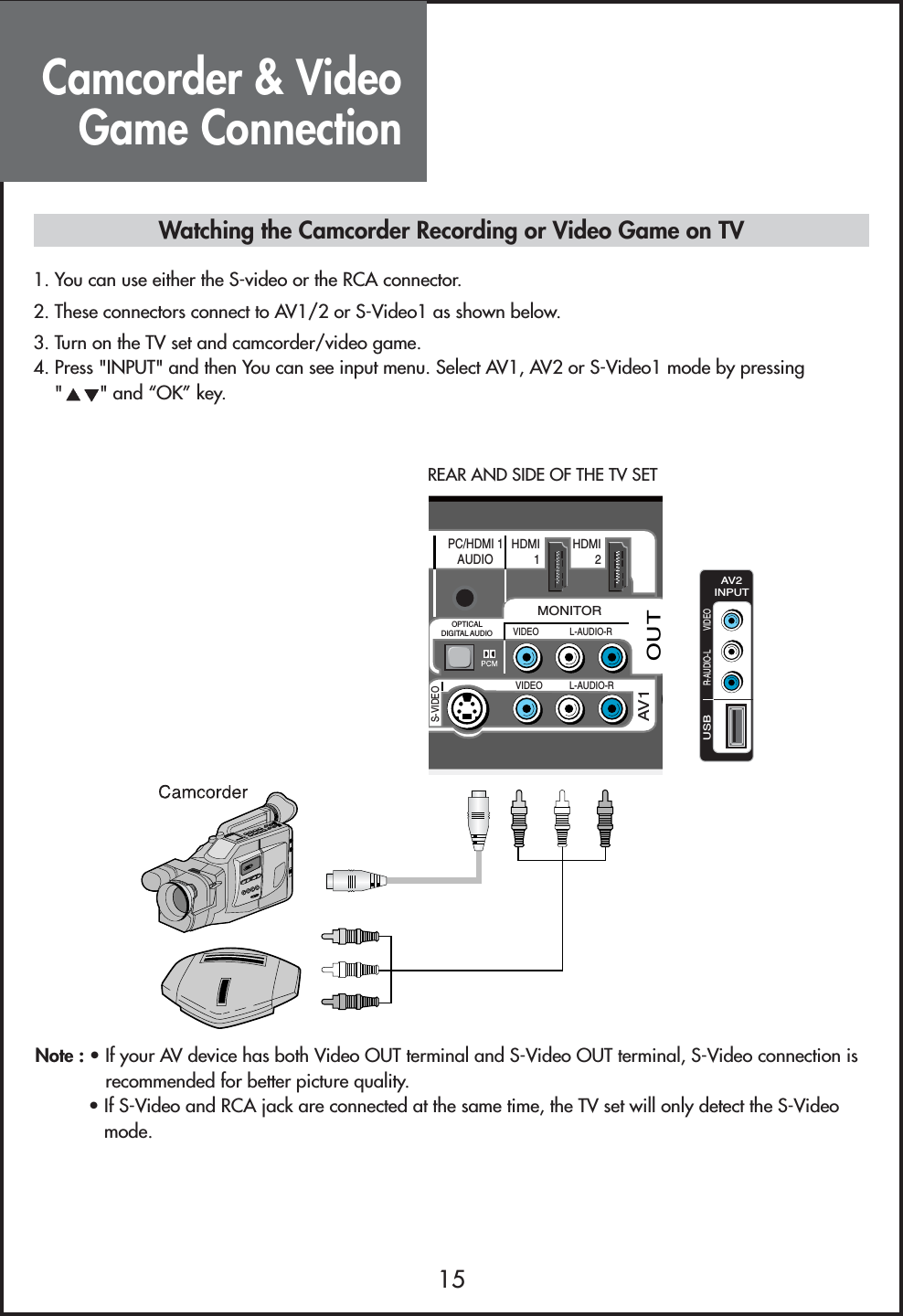 Camcorder &amp; VideoGame Connection15Note : • If your AV device has both Video OUT terminal and S-Video OUT terminal, S-Video connection isrecommended for better picture quality.• If S-Video and RCA jack are connected at the same time, the TV set will only detect the S-Videomode.Watching the Camcorder Recording or Video Game on TV1. You can use either the S-video or the RCA connector.2. These connectors connect to AV1/2 or S-Video1 as shown below.3. Turn on the TV set and camcorder/video game.4. Press &quot;INPUT&quot; and then You can see input menu. Select AV1, AV2 or S-Video1 mode by pressing&quot;&quot; and “OK” key.VIDEO           L-AUDIO-RMONITORVIDEO L-AUDIO-ROUTAV1ANTHDMI1HDMI2INPUTPCPC/HDMI 1AUDIOY           Pb           Pr           L-AUDIO-RCOMP 1 COMP 2SERVICEOPTICALDIGITAL AUDIOS-VIDEOUSBR-AUDIO-L VIDEOAV2INPUTREAR AND SIDE OF THE TV SET