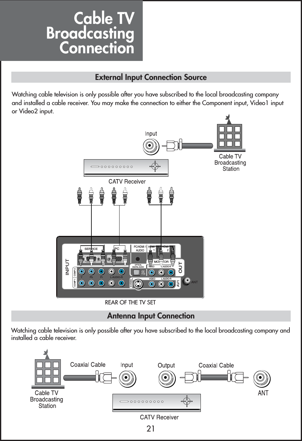 Cable TVBroadcastingConnection21Watching cable television is only possible after you have subscribed to the local broadcasting company andinstalled a cable receiver.VIDEO           L-AUDIO-RMONITORVIDEO L-AUDIO-ROUTAV1ANTHDMI1HDMI2INPUTPCPC/HDMI 1AUDIOY           Pb           Pr           L-AUDIO-RCOMP 1 COMP 2SERVICEOPTICALDIGITAL AUDIOS-VIDEOExternal Input Connection SourceAntenna Input ConnectionWatching cable television is only possible after you have subscribed to the local broadcasting companyand installed a cable receiver. You may make the connection to either the Component input, Video1 inputor Video2 input.REAR OF THE TV SET
