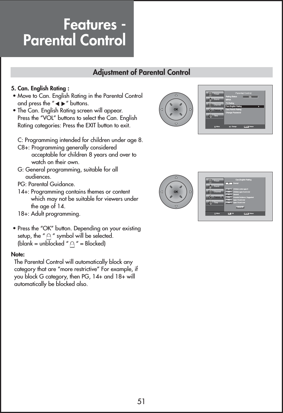 Features - Parental Control51Move Change MENU   ReturnRating StatusChange PasswordMPAAOnTV-RatingCan.English RatingCan.French RatingMove MENU   ReturnOK OKEExemptChildren under ages 8Children ages 8 and overGeneralParental Guidance  Suggested Ages 14 and over  CCan.English RatingAllow AllC8+GPG14+Ages 18 and over18+Adjustment of Parental Control5. Can. English Rating :• Move to Can. English Rating in the Parental Controland press the “ “ buttons.• The Can. English Rating screen will appear.Press the “VOL” buttons to select the Can. EnglishRating categories: Press the EXIT button to exit.C: Programming intended for children under age 8.C8+: Programming generally consideredacceptable for children 8 years and over towatch on their own.G: General programming, suitable for allaudiences.PG: Parental Guidance.14+: Programming contains themes or contentwhich may not be suitable for viewers underthe age of 14.18+: Adult programming.• Press the “OK” button. Depending on your existingsetup, the “ “ symbol will be selected. (blank = unblocked “ “ = Blocked)Note:The Parental Control will automatically block anycategory that are “more restrictive” For example, ifyou block G category, then PG, 14+ and 18+ willautomatically be blocked also.