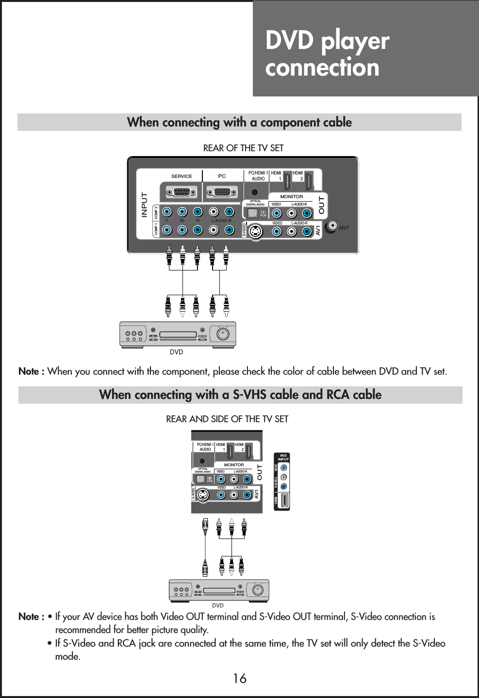 DVD playerconnection16VIDEO           L-AUDIO-RMONITORVIDEO L-AUDIO-ROUTAV1ANTHDMI1HDMI2INPUTPCPC/HDMI 1AUDIOY           Pb           Pr           L-AUDIO-RCOMP 1 COMP 2SERVICEOPTICALDIGITAL AUDIOS-VIDEOVIDEO           L-AUDIO-RMONITORVIDEO L-AUDIO-ROUTAV1ANTHDMI1HDMI2INPUTPCPC/HDMI 1AUDIOY           Pb           Pr           L-AUDIO-RCOMP 1 COMP 2SERVICEOPTICALDIGITAL AUDIOS-VIDEOUSBR-AUDIO-L VIDEOAV2INPUTREAR OF THE TV SET       REAR AND SIDE OF THE TV SETNote : When you connect with the component, please check the color of cable between DVD and TV set.Note : • If your AV device has both Video OUT terminal and S-Video OUT terminal, S-Video connection isrecommended for better picture quality.• If S-Video and RCA jack are connected at the same time, the TV set will only detect the S-Videomode.When connecting with a component cableWhen connecting with a S-VHS cable and RCA cable