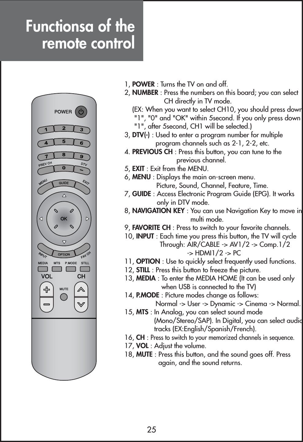 Functionsa of theremote control251, POWER : Turns the TV on and off.2, NUMBER : Press the numbers on this board; you can selectCH directly in TV mode.(EX: When you want to select CH10, you should press down&quot;1&quot;, &quot;0&quot; and &quot;OK&quot; within 5second. If you only press down&quot;1&quot;, after 5second, CH1 will be selected.)3, DTV(-) : Used to enter a program number for multipleprogram channels such as 2-1, 2-2, etc.4. PREVIOUS CH : Press this button, you can tune to theprevious channel.5, EXIT : Exit from the MENU.6, MENU : Displays the main on-screen menu. Picture, Sound, Channel, Feature, Time.7, GUIDE : Access Electronic Program Guide (EPG). It worksonly in DTV mode.8, NAVIGATION KEY : You can use Navigation Key to move inmulti mode. 9, FAVORITE CH : Press to switch to your favorite channels.10, INPUT : Each time you press this button, the TV will cycleThrough: AIR/CABLE -&gt; AV1/2 -&gt; Comp.1/2-&gt; HDMI1/2 -&gt; PC11, OPTION : Use to quickly select frequently used functions.12, STILL : Press this button to freeze the picture.13, MEDIA : To enter the MEDIA HOME (It can be used onlywhen USB is connected to the TV)14, P.MODE : Picture modes change as follows:Normal -&gt; User -&gt; Dynamic -&gt; Cinema -&gt; Normal.15, MTS : In Analog, you can select sound mode(Mono/Stereo/SAP). In Digital, you can select audiotracks (EX:English/Spanish/French).16, CH : Press to switch to your memorized channels in sequence.17, VOL : Adjust the volume.18, MUTE : Press this button, and the sound goes off. Pressagain, and the sound returns.-