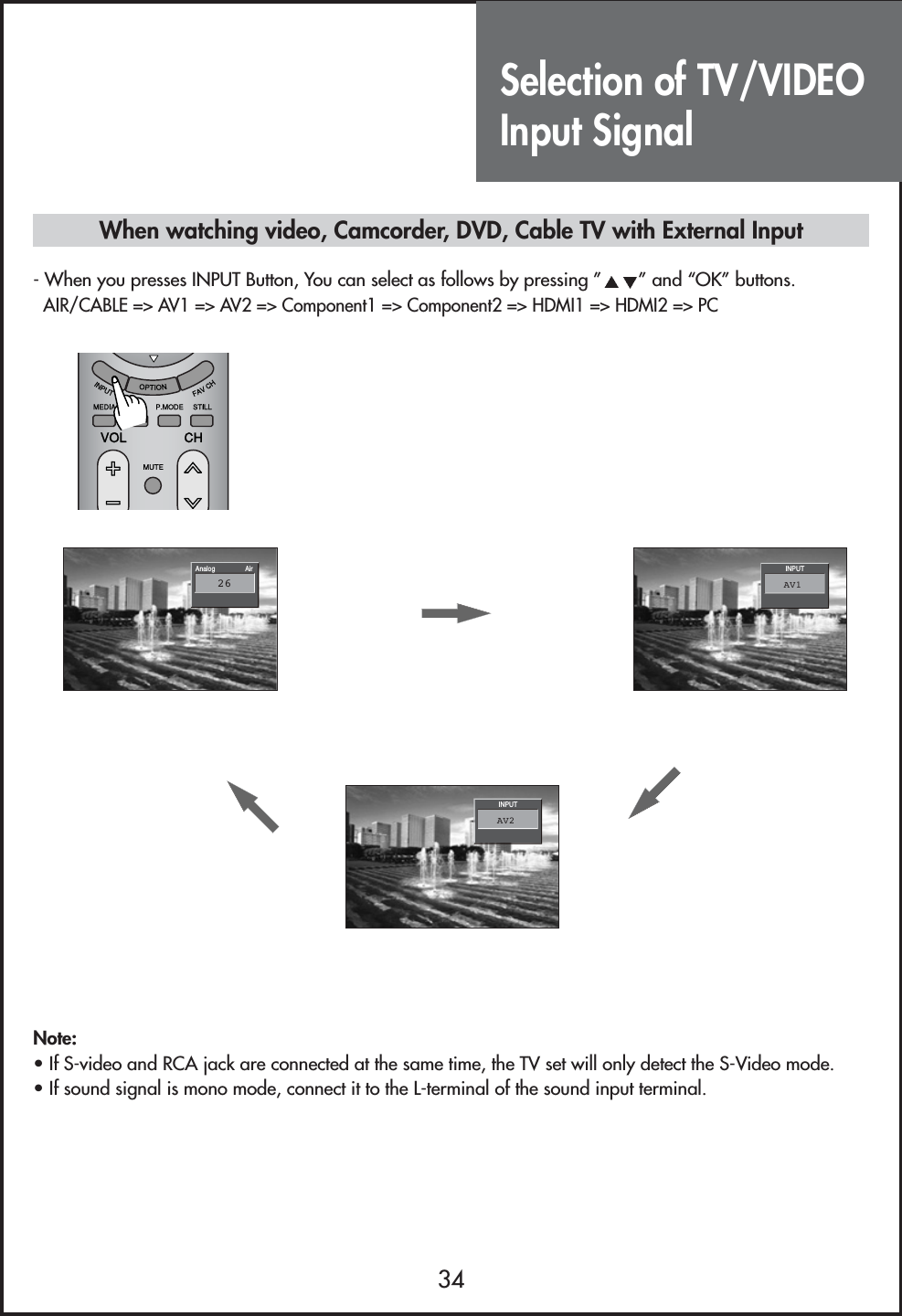 Selection of TV/VIDEOInput Signal34- When you presses INPUT Button, You can select as follows by pressing ” ” and “OK” buttons.AIR/CABLE =&gt; AV1 =&gt; AV2 =&gt; Component1 =&gt; Component2 =&gt; HDMI1 =&gt; HDMI2 =&gt; PCNote:• If S-video and RCA jack are connected at the same time, the TV set will only detect the S-Video mode.• If sound signal is mono mode, connect it to the L-terminal of the sound input terminal.AirAnalog26INPUTAV1INPUTAV2When watching video, Camcorder, DVD, Cable TV with External Input