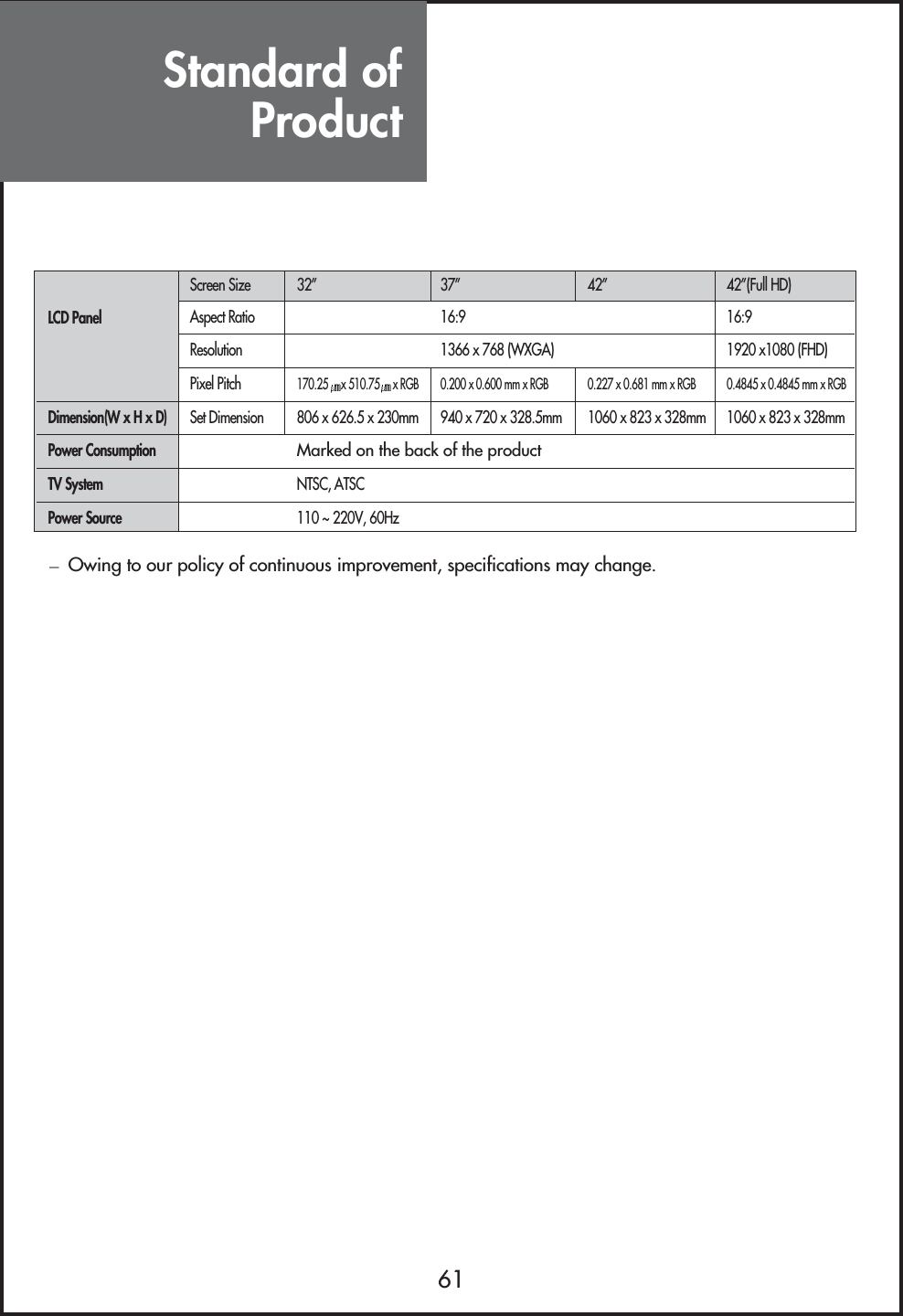 61Standard ofProductOwing to our policy of continuous improvement, specifications may change.Screen Size 32” 37”  42”  42”(Full HD)LCD Panel Aspect Ratio 16:9 16:9Resolution 1366 x 768 (WXGA) 1920 x1080 (FHD)Pixel Pitch170.25 x 510.75 x RGB 0.200 x 0.600 mm x RGB 0.227 x 0.681 mm x RGB 0.4845 x 0.4845 mm x RGBDimension(W x H x D)  Set Dimension 806 x 626.5 x 230mm 940 x 720 x 328.5mm 1060 x 823 x 328mm 1060 x 823 x 328mmPower ConsumptionMarked on the back of the productTV System NTSC, ATSCPower Source 110 ~ 220V, 60Hz