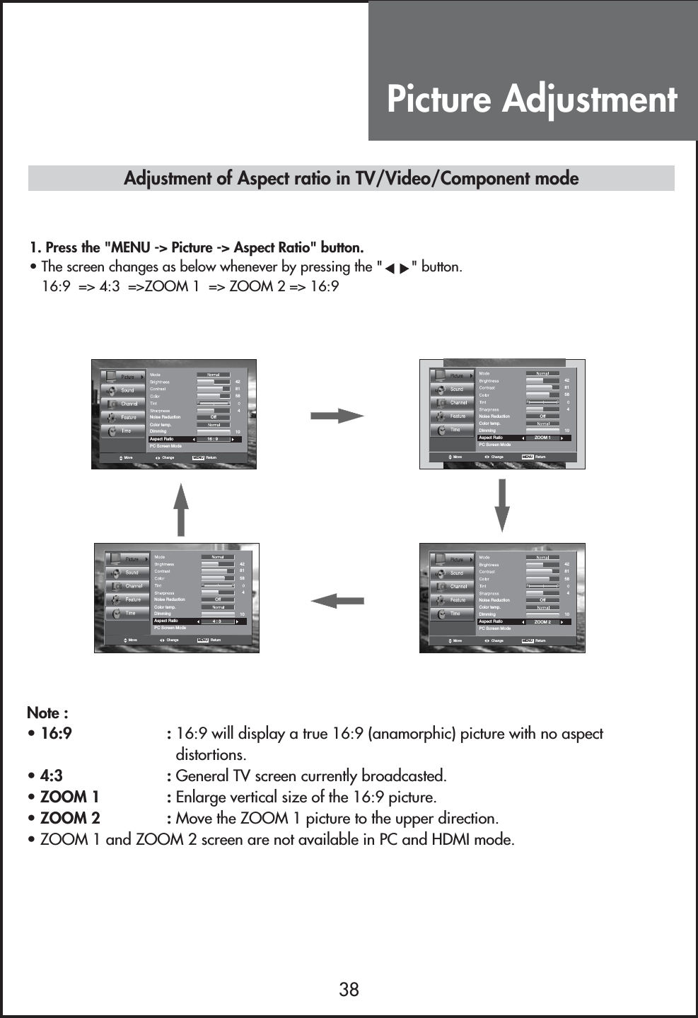 Picture Adjustment38Note :• 16:9 : 16:9 will display a true 16:9 (anamorphic) picture with no aspectdistortions.• 4:3 : General TV screen currently broadcasted.• ZOOM 1  : Enlarge vertical size of the 16:9 picture.• ZOOM 2  : Move the ZOOM 1 picture to the upper direction.• ZOOM 1 and ZOOM 2 screen are not available in PC and HDMI mode.Adjustment of Aspect ratio in TV/Video/Component mode1. Press the &quot;MENU -&gt; Picture -&gt; Aspect Ratio&quot; button.• The screen changes as below whenever by pressing the &quot; &quot; button.16:9  =&gt; 4:3  =&gt;ZOOM 1  =&gt; ZOOM 2 =&gt; 16:9Color temp.DimmingAspect RatioPC Screen ModeOff16 : 9RGNoise Reduction428158104Move Change MENU   ReturnColor temp.DimmingAspect RatioPC Screen ModeOffZOOM 1RGNoise Reduction428158104Move Change MENU   ReturnColor temp.DimmingAspect RatioPC Screen ModeOffZOOM 2RGNoise Reduction428158104Move Change MENU   ReturnColor temp.DimmingAspect RatioPC Screen ModeOff4 : 3RGNoise Reduction428158104Move Change MENU   Return