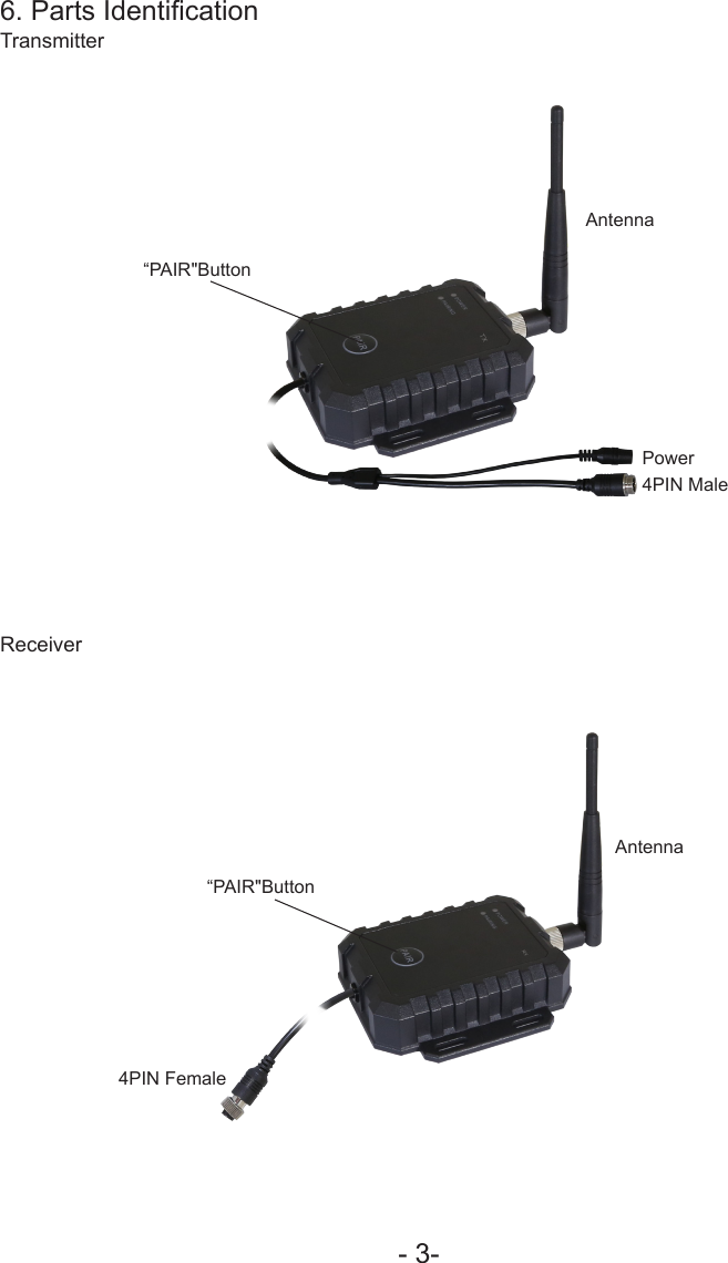 - 3-6. Parts IdenticationTransmitterReceiver“PAIR&quot;Button“PAIR&quot;ButtonAntennaAntennaPower4PIN Male4PIN Female