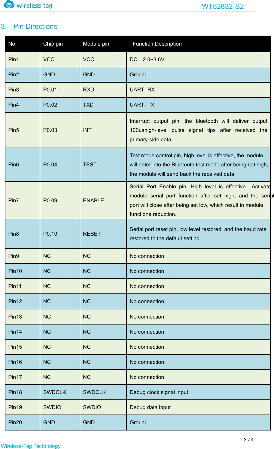 Page 3 of WIRELESS TAG TECHNOLOGY WT52832 Bluetooth Module WT52832 User Manual 