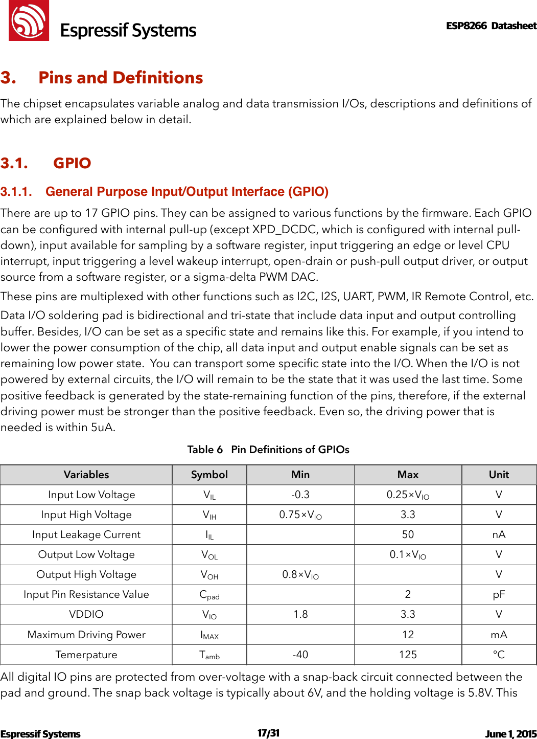 !                                                                                                                                                                                                         !  Espressif SystemsESP8266  Datasheet  3. Pins and Deﬁnitions The chipset encapsulates variable analog and data transmission I/Os, descriptions and deﬁnitions of which are explained below in detail.   3.1. GPIO 3.1.1. General Purpose Input/Output Interface (GPIO)There are up to 17 GPIO pins. They can be assigned to various functions by the ﬁrmware. Each GPIO can be conﬁgured with internal pull-up (except XPD_DCDC, which is conﬁgured with internal pull-down), input available for sampling by a software register, input triggering an edge or level CPU interrupt, input triggering a level wakeup interrupt, open-drain or push-pull output driver, or output source from a software register, or a sigma-delta PWM DAC.  These pins are multiplexed with other functions such as I2C, I2S, UART, PWM, IR Remote Control, etc. Data I/O soldering pad is bidirectional and tri-state that include data input and output controlling buffer. Besides, I/O can be set as a speciﬁc state and remains like this. For example, if you intend to lower the power consumption of the chip, all data input and output enable signals can be set as remaining low power state.  You can transport some speciﬁc state into the I/O. When the I/O is not powered by external circuits, the I/O will remain to be the state that it was used the last time. Some positive feedback is generated by the state-remaining function of the pins, therefore, if the external driving power must be stronger than the positive feedback. Even so, the driving power that is needed is within 5uA. Table 6   Pin Deﬁnitions of GPIOs All digital IO pins are protected from over-voltage with a snap-back circuit connected between the pad and ground. The snap back voltage is typically about 6V, and the holding voltage is 5.8V. This VariablesSymbolMinMaxUnitInput Low VoltageVIL-0.30.25×VIOVInput High VoltageVIH0.75×VIO3.3VInput Leakage CurrentIIL50nAOutput Low VoltageVOL0.1×VIOVOutput High VoltageVOH0.8×VIOVInput Pin Resistance ValueCpad2pFVDDIOVIO1.83.3VMaximum Driving PowerIMAX12mATemerpatureTamb-40125°CEspressif Systems  /   June 1, 2015                                                                              17 31                                                                                           