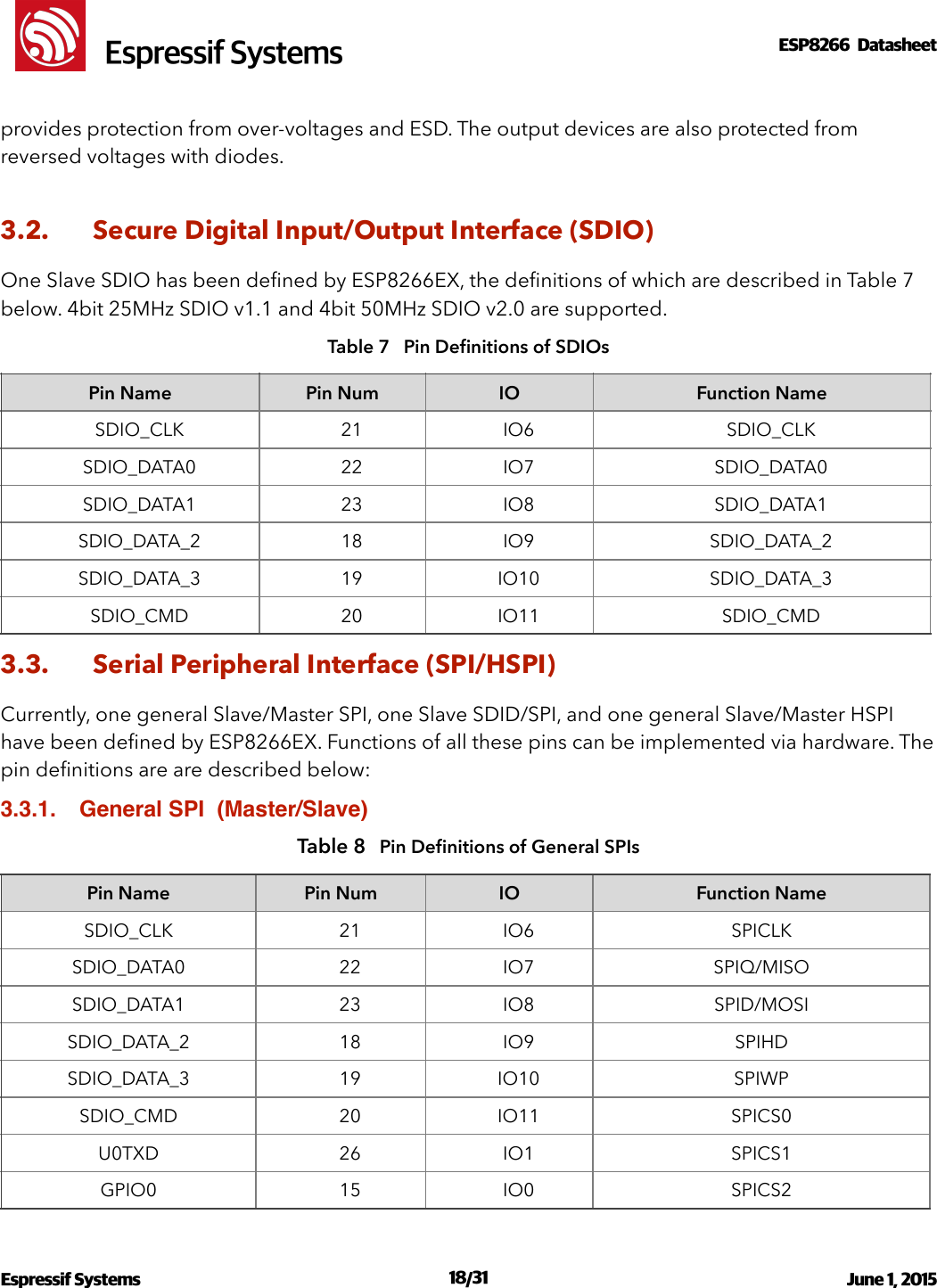 !                                                                                                                                                                                                         !  Espressif SystemsESP8266  Datasheet  provides protection from over-voltages and ESD. The output devices are also protected from reversed voltages with diodes. 3.2. Secure Digital Input/Output Interface (SDIO) One Slave SDIO has been deﬁned by ESP8266EX, the deﬁnitions of which are described in Table 7 below. 4bit 25MHz SDIO v1.1 and 4bit 50MHz SDIO v2.0 are supported.  Table 7   Pin Deﬁnitions of SDIOs 3.3. Serial Peripheral Interface (SPI/HSPI) Currently, one general Slave/Master SPI, one Slave SDID/SPI, and one general Slave/Master HSPI have been deﬁned by ESP8266EX. Functions of all these pins can be implemented via hardware. The pin deﬁnitions are are described below: 3.3.1. General SPI  (Master/Slave)Table 8   Pin Deﬁnitions of General SPIs Pin NamePin NumIOFunction NameSDIO_CLK 21IO6SDIO_CLK SDIO_DATA022IO7SDIO_DATA0SDIO_DATA123IO8SDIO_DATA1SDIO_DATA_218IO9SDIO_DATA_2SDIO_DATA_319IO10SDIO_DATA_3SDIO_CMD20IO11SDIO_CMDPin NamePin NumIOFunction NameSDIO_CLK21IO6SPICLKSDIO_DATA022IO7SPIQ/MISOSDIO_DATA123IO8SPID/MOSISDIO_DATA_218IO9SPIHDSDIO_DATA_319IO10SPIWPSDIO_CMD20IO11SPICS0U0TXD26IO1SPICS1GPIO015IO0SPICS2Espressif Systems  /   June 1, 2015                                                                              18 31                                                                                           