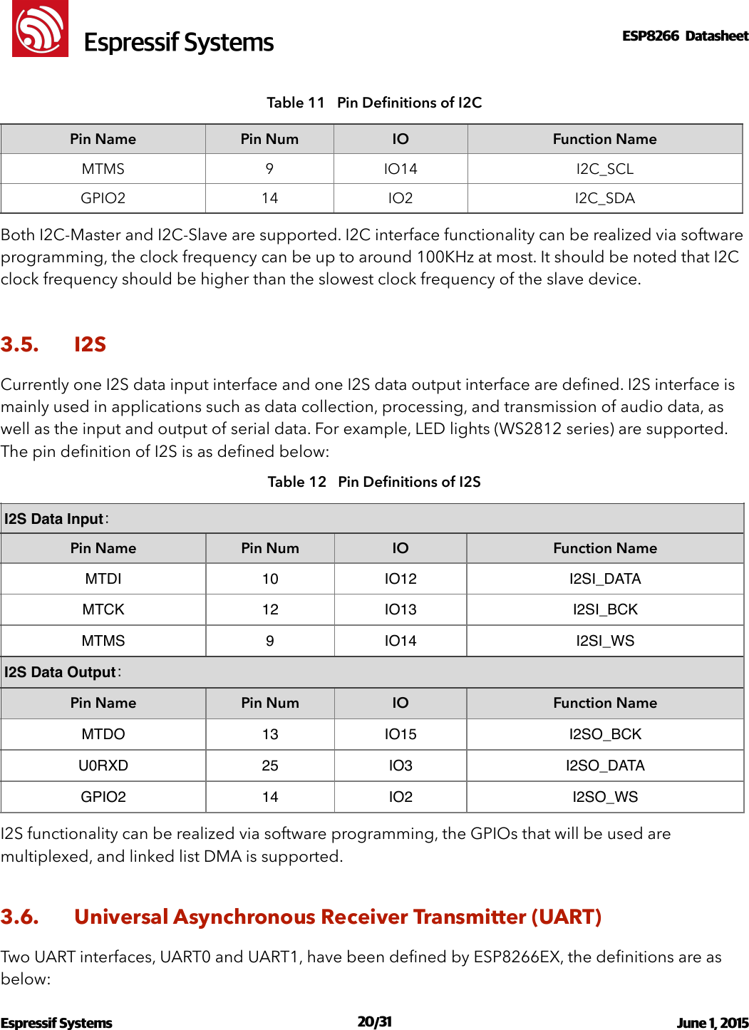 !                                                                                                                                                                                                         !  Espressif SystemsESP8266  Datasheet  Table 11   Pin Deﬁnitions of I2C Both I2C-Master and I2C-Slave are supported. I2C interface functionality can be realized via software programming, the clock frequency can be up to around 100KHz at most. It should be noted that I2C clock frequency should be higher than the slowest clock frequency of the slave device.  3.5. I2S Currently one I2S data input interface and one I2S data output interface are deﬁned. I2S interface is mainly used in applications such as data collection, processing, and transmission of audio data, as well as the input and output of serial data. For example, LED lights (WS2812 series) are supported. The pin deﬁnition of I2S is as deﬁned below: Table 12   Pin Deﬁnitions of I2S I2S functionality can be realized via software programming, the GPIOs that will be used are multiplexed, and linked list DMA is supported.  3.6. Universal Asynchronous Receiver Transmitter (UART) Two UART interfaces, UART0 and UART1, have been deﬁned by ESP8266EX, the deﬁnitions are as below: Pin NamePin NumIOFunction NameMTMS9IO14I2C_SCLGPIO214IO2I2C_SDAI2S Data Input：Pin NamePin NumIOFunction NameMTDI10IO12I2SI_DATAMTCK12IO13I2SI_BCKMTMS9IO14I2SI_WSI2S Data Output：Pin NamePin NumIOFunction NameMTDO13IO15I2SO_BCKU0RXD25IO3I2SO_DATAGPIO214IO2I2SO_WSEspressif Systems  /   June 1, 2015                                                                             20 31                                                                                          