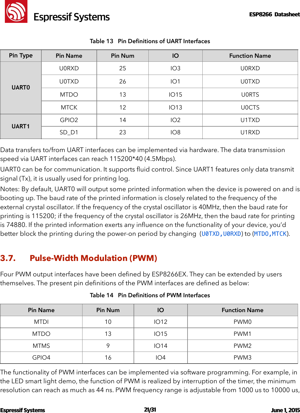 !                                                                                                                                                                                                         !  Espressif SystemsESP8266  Datasheet  Table 13   Pin Deﬁnitions of UART Interfaces Data transfers to/from UART interfaces can be implemented via hardware. The data transmission speed via UART interfaces can reach 115200*40 (4.5Mbps). UART0 can be for communication. It supports ﬂuid control. Since UART1 features only data transmit signal (Tx), it is usually used for printing log.  Notes: By default, UART0 will output some printed information when the device is powered on and is booting up. The baud rate of the printed information is closely related to the frequency of the external crystal oscillator. If the frequency of the crystal oscillator is 40MHz, then the baud rate for printing is 115200; if the frequency of the crystal oscillator is 26MHz, then the baud rate for printing is 74880. If the printed information exerts any inﬂuence on the functionality of your device, you’d better block the printing during the power-on period by changing  (U0TXD,U0RXD) to (MTDO,MTCK). 3.7. Pulse-Width Modulation (PWM) Four PWM output interfaces have been deﬁned by ESP8266EX. They can be extended by users themselves. The present pin deﬁnitions of the PWM interfaces are deﬁned as below: Table 14   Pin Deﬁnitions of PWM Interfaces The functionality of PWM interfaces can be implemented via software programming. For example, in the LED smart light demo, the function of PWM is realized by interruption of the timer, the minimum resolution can reach as much as 44 ns. PWM frequency range is adjustable from 1000 us to 10000 us, Pin TypePin NamePin NumIOFunction NameUART0U0RXD25IO3U0RXDU0TXD26IO1U0TXDMTDO13IO15U0RTSMTCK12IO13U0CTSUART1GPIO214IO2U1TXDSD_D123IO8U1RXDPin NamePin NumIOFunction NameMTDI10IO12PWM0MTDO13IO15PWM1MTMS9IO14PWM2GPIO416IO4PWM3Espressif Systems  /   June 1, 2015                                                                              21 31                                                                                           