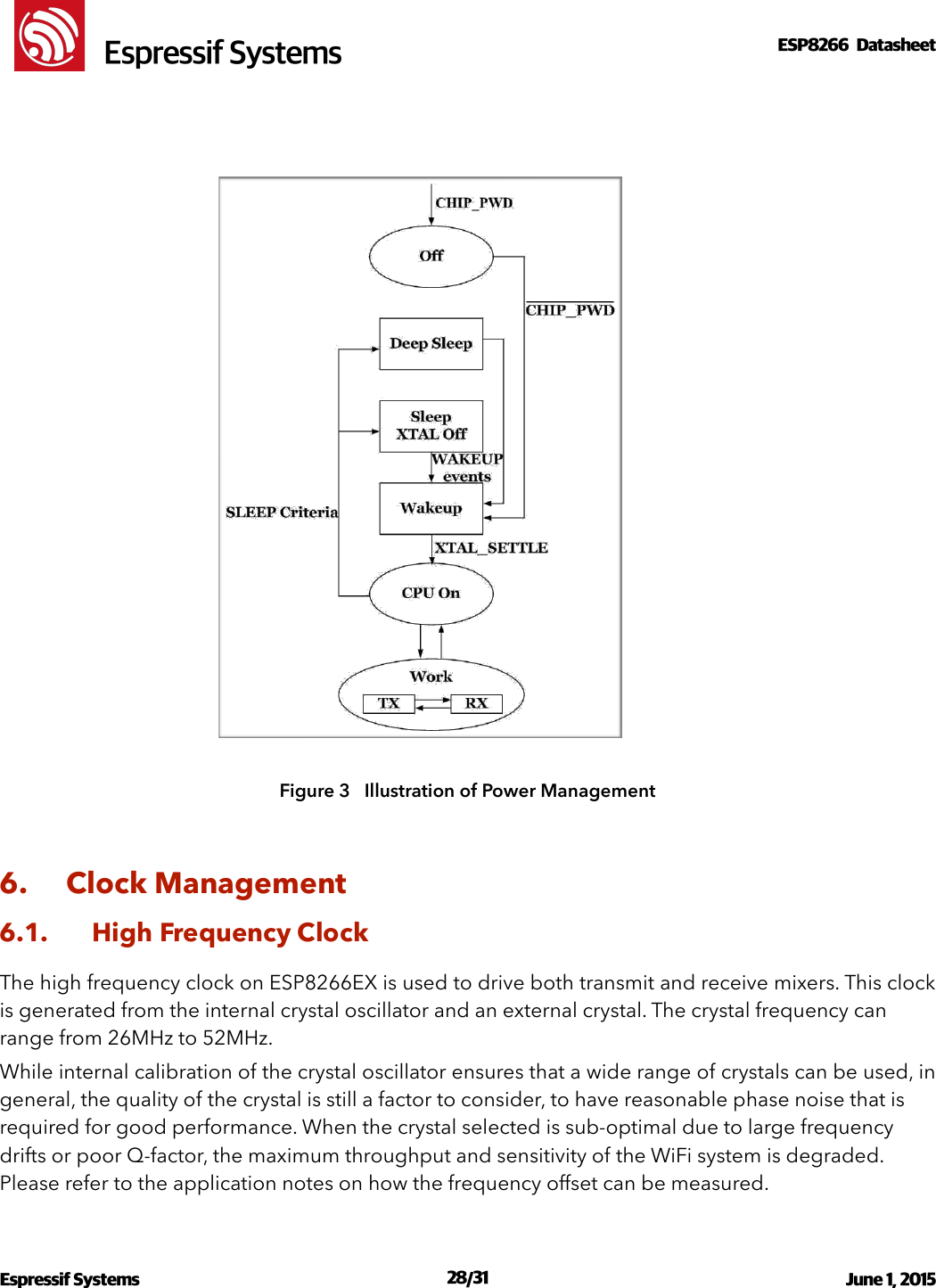 !                                                                                                                                                                                                         !  Espressif SystemsESP8266  Datasheet   Figure 3   Illustration of Power Management 6. Clock Management 6.1. High Frequency Clock The high frequency clock on ESP8266EX is used to drive both transmit and receive mixers. This clock is generated from the internal crystal oscillator and an external crystal. The crystal frequency can range from 26MHz to 52MHz. While internal calibration of the crystal oscillator ensures that a wide range of crystals can be used, in general, the quality of the crystal is still a factor to consider, to have reasonable phase noise that is required for good performance. When the crystal selected is sub-optimal due to large frequency drifts or poor Q-factor, the maximum throughput and sensitivity of the WiFi system is degraded. Please refer to the application notes on how the frequency offset can be measured. Espressif Systems  /   June 1, 2015                                                                             28 31                                                                                          