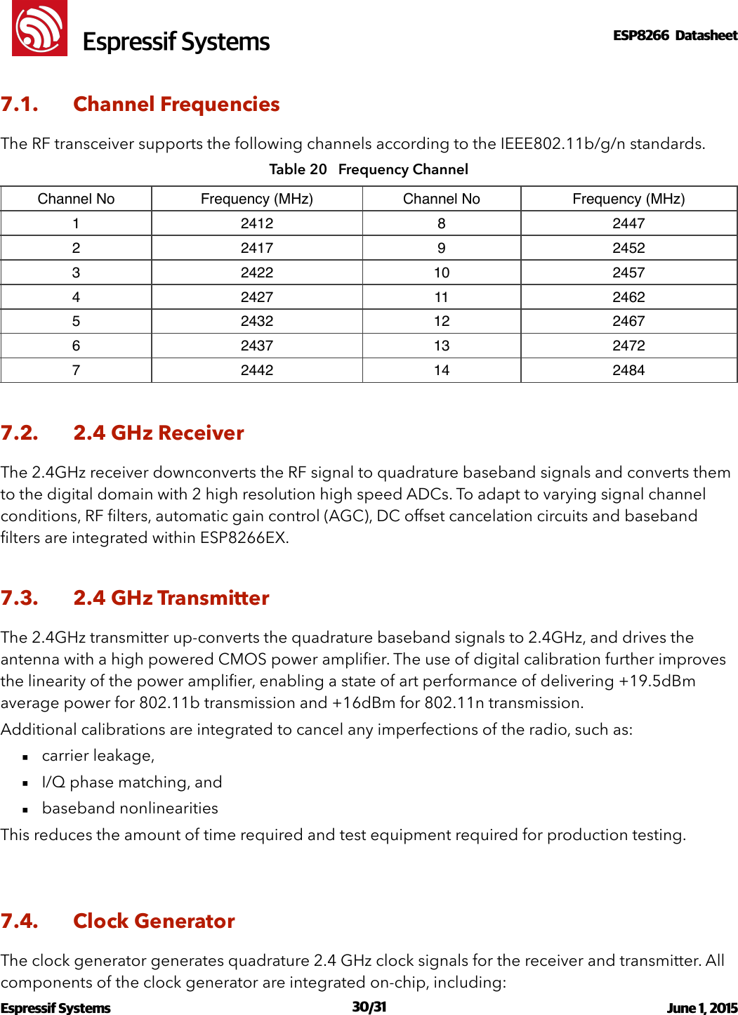 !                                                                                                                                                                                                         !  Espressif SystemsESP8266  Datasheet  7.1. Channel Frequencies The RF transceiver supports the following channels according to the IEEE802.11b/g/n standards. Table 20   Frequency Channel 7.2. 2.4 GHz Receiver The 2.4GHz receiver downconverts the RF signal to quadrature baseband signals and converts them to the digital domain with 2 high resolution high speed ADCs. To adapt to varying signal channel conditions, RF ﬁlters, automatic gain control (AGC), DC offset cancelation circuits and baseband ﬁlters are integrated within ESP8266EX. 7.3. 2.4 GHz Transmitter The 2.4GHz transmitter up-converts the quadrature baseband signals to 2.4GHz, and drives the antenna with a high powered CMOS power ampliﬁer. The use of digital calibration further improves the linearity of the power ampliﬁer, enabling a state of art performance of delivering +19.5dBm average power for 802.11b transmission and +16dBm for 802.11n transmission. Additional calibrations are integrated to cancel any imperfections of the radio, such as: ▪carrier leakage,  ▪I/Q phase matching, and ▪baseband nonlinearities This reduces the amount of time required and test equipment required for production testing. 7.4. Clock Generator The clock generator generates quadrature 2.4 GHz clock signals for the receiver and transmitter. All components of the clock generator are integrated on-chip, including: Channel NoFrequency (MHz)Channel NoFrequency (MHz)124128244722417924523242210245742427112462524321224676243713247272442142484Espressif Systems  /   June 1, 2015                                                                             30 31                                                                                          