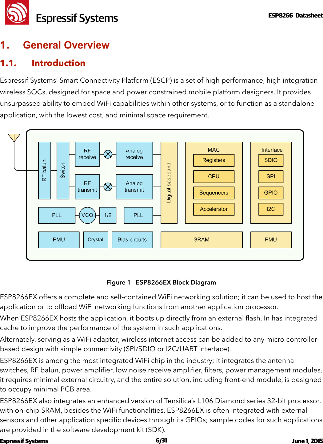 !                                                                                                                                                                                                         !  Espressif SystemsESP8266  Datasheet  1. General Overview 1.1. Introduction Espressif Systems’ Smart Connectivity Platform (ESCP) is a set of high performance, high integration wireless SOCs, designed for space and power constrained mobile platform designers. It provides unsurpassed ability to embed WiFi capabilities within other systems, or to function as a standalone application, with the lowest cost, and minimal space requirement. Figure 1   ESP8266EX Block Diagram ESP8266EX offers a complete and self-contained WiFi networking solution; it can be used to host the application or to ofﬂoad WiFi networking functions from another application processor.   When ESP8266EX hosts the application, it boots up directly from an external ﬂash. In has integrated cache to improve the performance of the system in such applications. Alternately, serving as a WiFi adapter, wireless internet access can be added to any micro controller-based design with simple connectivity (SPI/SDIO or I2C/UART interface). ESP8266EX is among the most integrated WiFi chip in the industry; it integrates the antenna switches, RF balun, power ampliﬁer, low noise receive ampliﬁer, ﬁlters, power management modules, it requires minimal external circuitry, and the entire solution, including front-end module, is designed to occupy minimal PCB area.  ESP8266EX also integrates an enhanced version of Tensilica’s L106 Diamond series 32-bit processor, with on-chip SRAM, besides the WiFi functionalities. ESP8266EX is often integrated with external sensors and other application speciﬁc devices through its GPIOs; sample codes for such applications are provided in the software development kit (SDK).  Espressif Systems  /   June 1, 2015                                                                              631                                                                                           