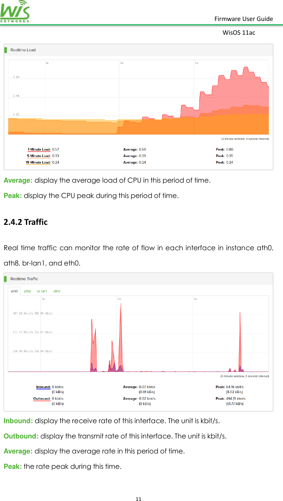    11  Firmware User Guide WisOS 11ac    Average: display the average load of CPU in this period of time. Peak: display the CPU peak during this period of time. 2.4.2 Traffic Real time traffic can monitor the rate of flow in each interface in instance ath0, ath8, br-lan1, and eth0.  Inbound: display the receive rate of this interface. The unit is kbit/s. Outbound: display the transmit rate of this interface. The unit is kbit/s. Average: display the average rate in this period of time. Peak: the rate peak during this time. 