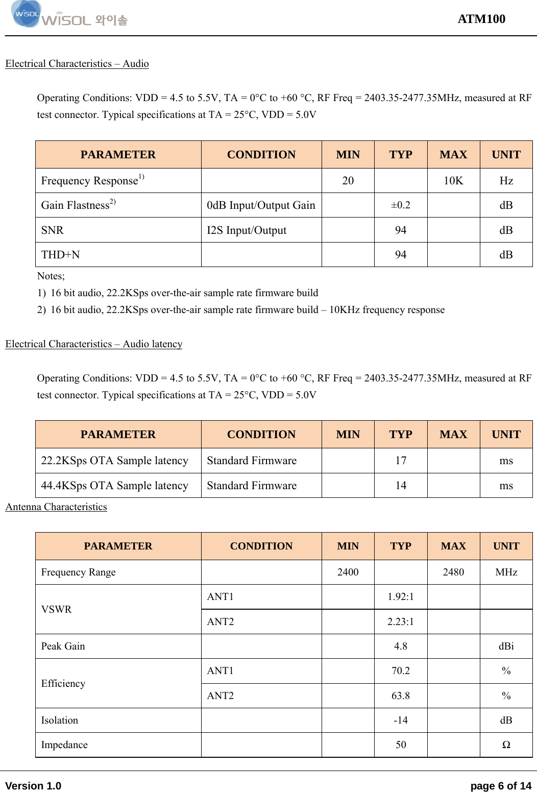                                                                                                                                 ATM100  Version 1.0    page 6 of 14    Electrical Characteristics – Audio  Operating Conditions: VDD = 4.5 to 5.5V, TA = 0°C to +60 °C, RF Freq = 2403.35-2477.35MHz, measured at RF test connector. Typical specifications at TA = 25°C, VDD = 5.0V  PARAMETER  CONDITION  MIN  TYP  MAX  UNIT Frequency Response1)   20  10K Hz Gain Flastness2)  0dB Input/Output Gain   ±0.2  dB SNR I2S Input/Output  94  dB THD+N     94  dB Notes; 1) 16 bit audio, 22.2KSps over-the-air sample rate firmware build 2) 16 bit audio, 22.2KSps over-the-air sample rate firmware build – 10KHz frequency response  Electrical Characteristics – Audio latency  Operating Conditions: VDD = 4.5 to 5.5V, TA = 0°C to +60 °C, RF Freq = 2403.35-2477.35MHz, measured at RF test connector. Typical specifications at TA = 25°C, VDD = 5.0V  PARAMETER  CONDITION  MIN  TYP  MAX  UNIT 22.2KSps OTA Sample latency   Standard Firmware    17    ms 44.4KSps OTA Sample latency  Standard Firmware    14    ms Antenna Characteristics  PARAMETER  CONDITION  MIN  TYP  MAX  UNIT Frequency Range     2400  2480 MHz VSWR ANT1  1.92:1   ANT2  2.23:1   Peak Gain      4.8    dBi Efficiency ANT1  70.2  % ANT2  63.8  % Isolation    -14  dB Impedance    50  Ω  