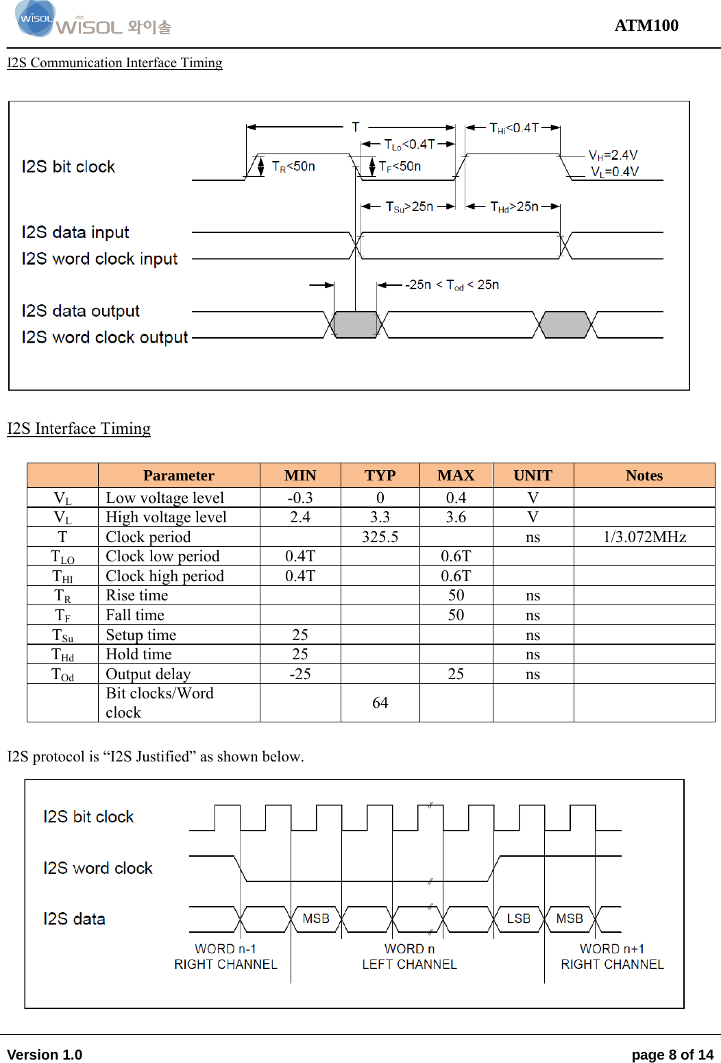                                                                                                                                 ATM100  Version 1.0    page 8 of 14   I2S Communication Interface Timing    I2S Interface Timing   Parameter  MIN  TYP  MAX  UNIT  Notes VL  Low voltage level  -0.3  0  0.4  V   VL  High voltage level  2.4  3.3  3.6  V   T Clock period    325.5    ns  1/3.072MHz TLO  Clock low period  0.4T    0.6T     THI  Clock high period  0.4T    0.6T     TR Rise time      50  ns   TF Fall time      50  ns   TSu Setup time  25      ns   THd Hold time  25      ns   TOd Output delay  -25    25  ns    Bit clocks/Word clock   64       I2S protocol is “I2S Justified” as shown below.  