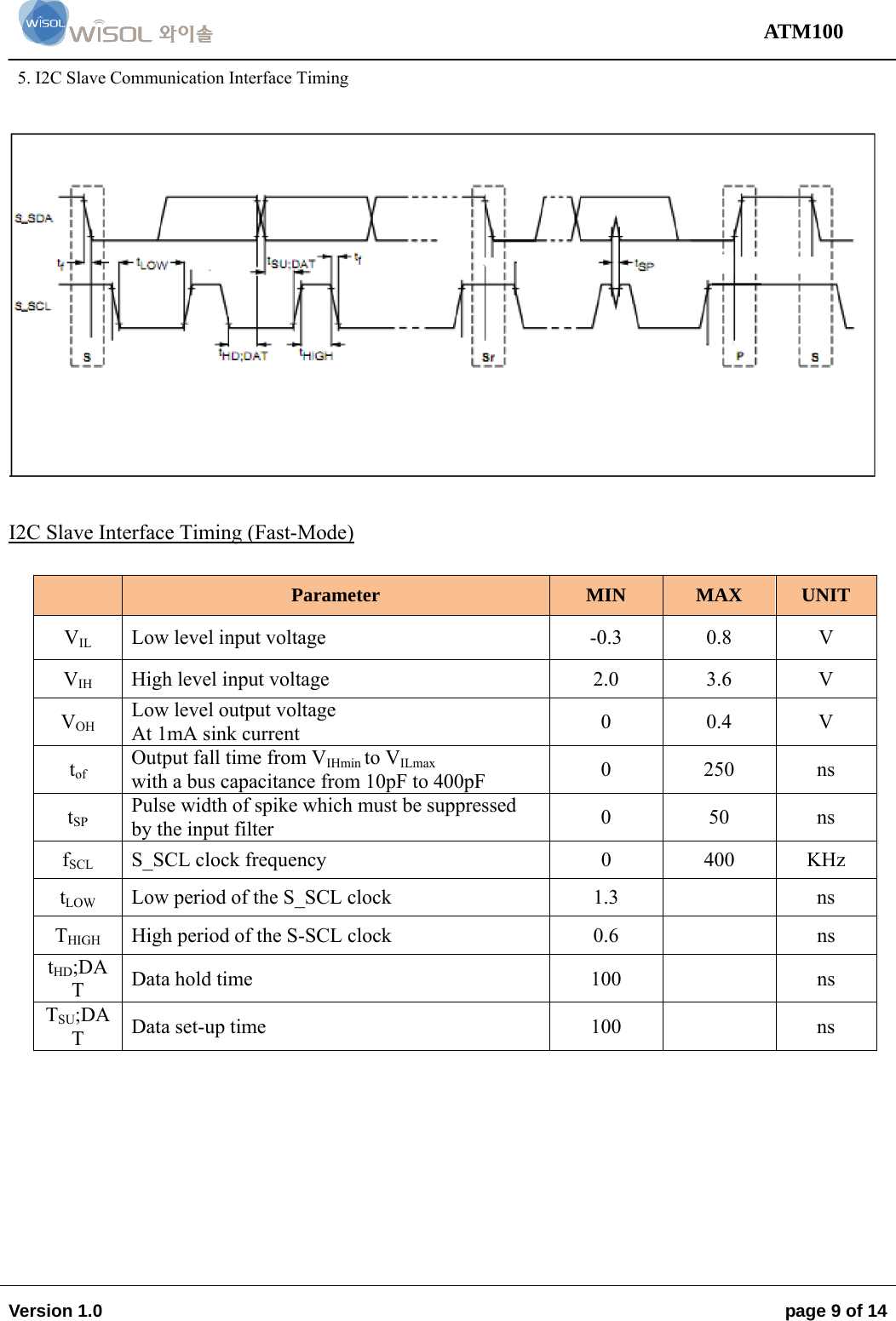                                                                                                                                 ATM100  Version 1.0    page 9 of 14   5. I2C Slave Communication Interface Timing    I2C Slave Interface Timing (Fast-Mode)   Parameter  MIN  MAX  UNIT VIL  Low level input voltage  -0.3  0.8  V VIH  High level input voltage  2.0  3.6  V VOH Low level output voltage At 1mA sink current  0 0.4 V tof Output fall time from VIHmin to VILmax with a bus capacitance from 10pF to 400pF  0 250 ns tSP Pulse width of spike which must be suppressed by the input filter  0 50 ns fSCL  S_SCL clock frequency  0  400  KHz tLOW  Low period of the S_SCL clock  1.3    ns THIGH  High period of the S-SCL clock  0.6    ns tHD;DAT  Data hold time  100    ns TSU;DAT  Data set-up time  100    ns         