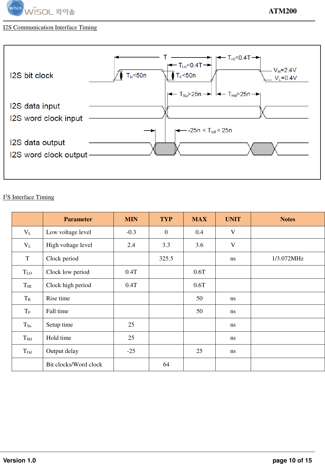                                                                                                                                ATM200  Version 1.0  page 10 of 15    I2S Communication Interface Timing    I2S Interface Timing   Parameter MIN TYP MAX UNIT Notes VL Low voltage level -0.3 0 0.4 V  VL High voltage level 2.4 3.3 3.6 V  T Clock period  325.5  ns 1/3.072MHz TLO Clock low period 0.4T  0.6T   THI Clock high period 0.4T  0.6T   TR Rise time   50 ns  TF Fall time   50 ns  TSu Setup time 25   ns  THd Hold time 25   ns  TOd Output delay -25  25 ns   Bit clocks/Word clock  64            