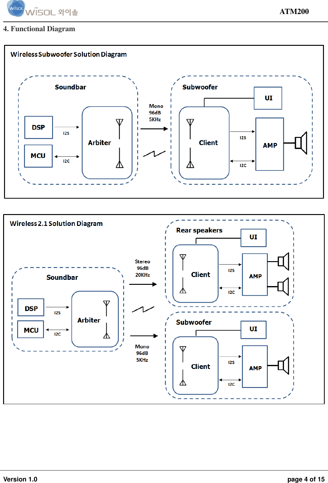                                                                                                                                ATM200  Version 1.0  page 4 of 15    4. Functional Diagram           