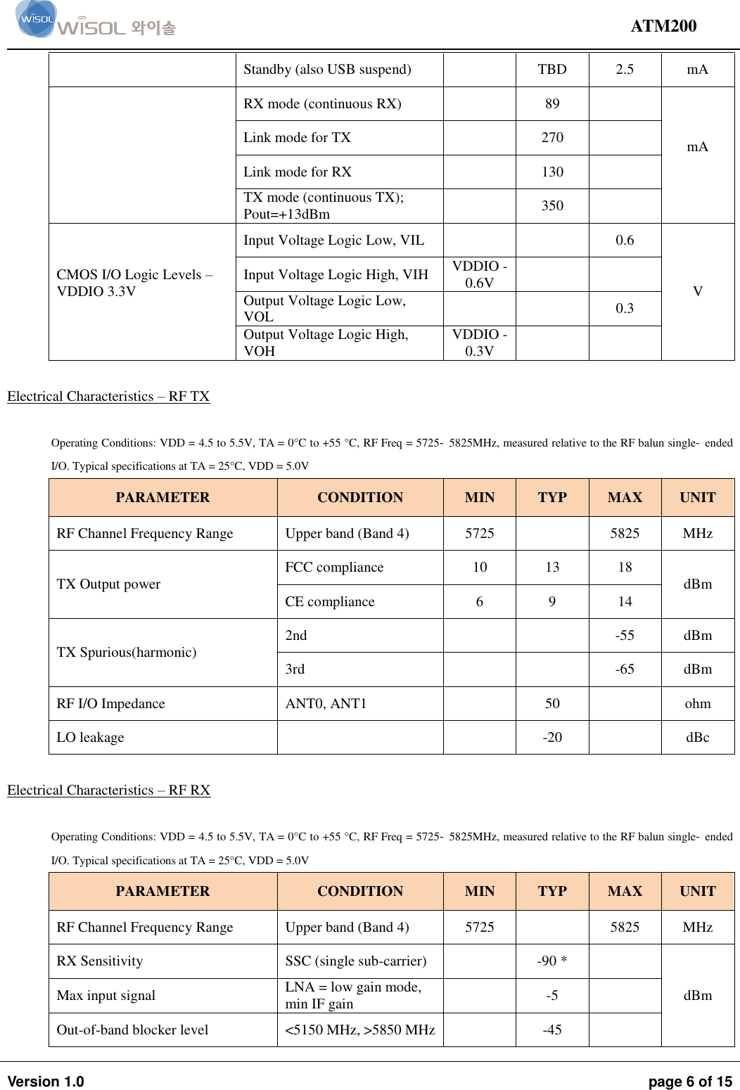                                                                                                                                ATM200  Version 1.0  page 6 of 15     Standby (also USB suspend)   TBD 2.5 mA  RX mode (continuous RX)   89  mA  Link mode for TX  270  Link mode for RX  130  TX mode (continuous TX); Pout=+13dBm   350  CMOS I/O Logic Levels – VDDIO 3.3V   Input Voltage Logic Low, VIL    0.6 V Input Voltage Logic High, VIH  VDDIO -0.6V   Output Voltage Logic Low, VOL    0.3 Output Voltage Logic High, VOH  VDDIO -0.3V    Electrical Characteristics – RF TX  Operating Conditions: VDD = 4.5 to 5.5V, TA = 0°C to +55 °C, RF Freq = 5725‐5825MHz, measured relative to the RF balun single‐ended I/O. Typical specifications at TA = 25°C, VDD = 5.0V PARAMETER CONDITION MIN TYP MAX UNIT RF Channel Frequency Range  Upper band (Band 4) 5725  5825 MHz TX Output power  FCC compliance 10 13 18 dBm CE compliance 6 9 14 TX Spurious(harmonic) 2nd   -55 dBm 3rd   -65 dBm RF I/O Impedance  ANT0, ANT1  50  ohm  LO leakage    -20   dBc  Electrical Characteristics – RF RX  Operating Conditions: VDD = 4.5 to 5.5V, TA = 0°C to +55 °C, RF Freq = 5725‐5825MHz, measured relative to the RF balun single‐ended I/O. Typical specifications at TA = 25°C, VDD = 5.0V PARAMETER CONDITION MIN TYP MAX UNIT RF Channel Frequency Range  Upper band (Band 4) 5725  5825 MHz RX Sensitivity SSC (single sub-carrier)  -90 *  dBm Max input signal  LNA = low gain mode, min IF gain   -5  Out-of-band blocker level  &lt;5150 MHz, &gt;5850 MHz   -45  