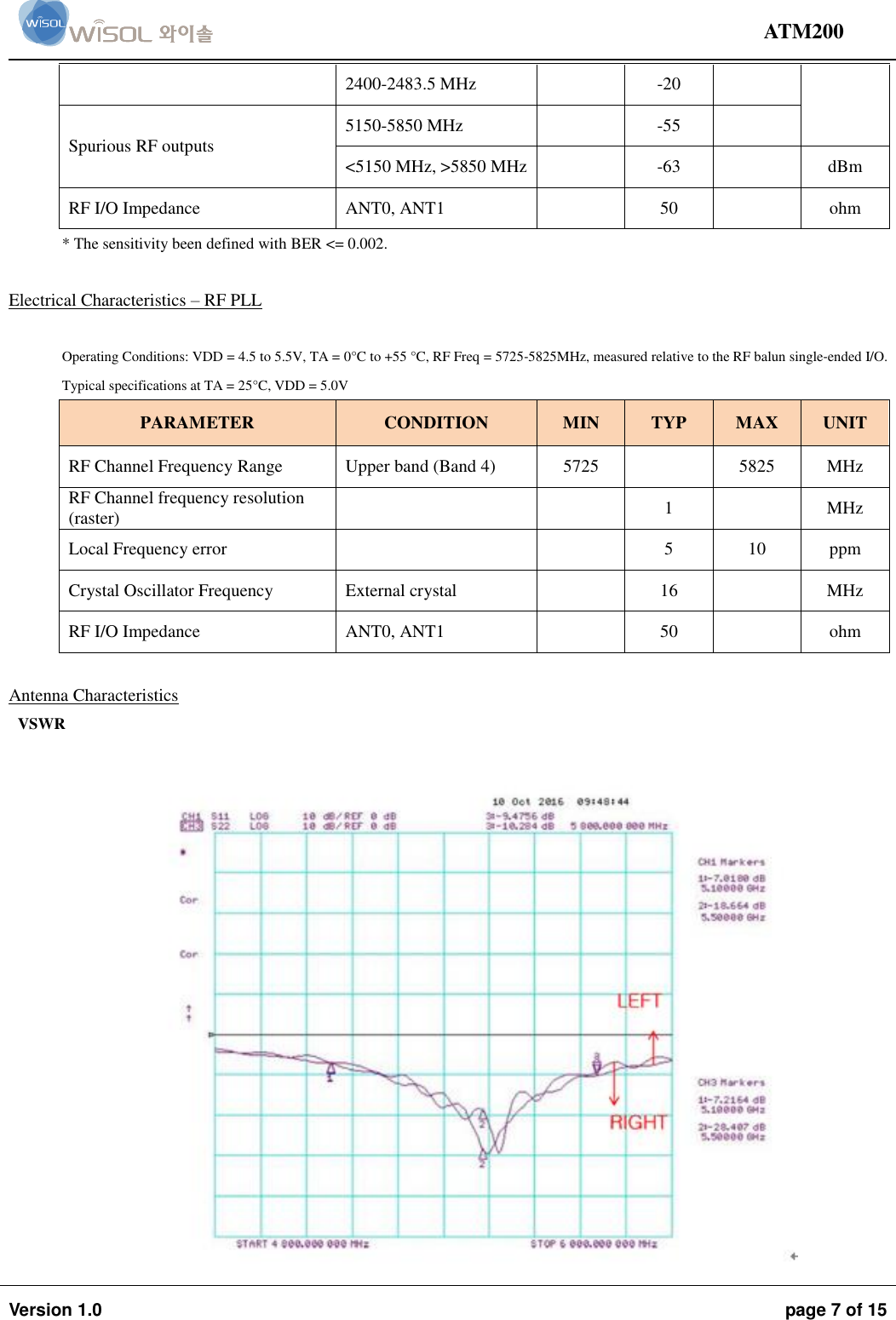                                                                                                                                ATM200  Version 1.0  page 7 of 15    2400-2483.5 MHz   -20  Spurious RF outputs  5150-5850 MHz   -55  &lt;5150 MHz, &gt;5850 MHz   -63  dBm RF I/O Impedance  ANT0, ANT1  50  ohm  * The sensitivity been defined with BER &lt;= 0.002.  Electrical Characteristics – RF PLL  Operating Conditions: VDD = 4.5 to 5.5V, TA = 0°C to +55 °C, RF Freq = 5725‐5825MHz, measured relative to the RF balun single‐ended I/O. Typical specifications at TA = 25°C, VDD = 5.0V PARAMETER CONDITION MIN TYP MAX UNIT RF Channel Frequency Range  Upper band (Band 4) 5725  5825 MHz RF Channel frequency resolution (raster)    1  MHz Local Frequency error   5 10 ppm Crystal Oscillator Frequency  External crystal   16  MHz RF I/O Impedance  ANT0, ANT1  50  ohm   Antenna Characteristics VSWR   