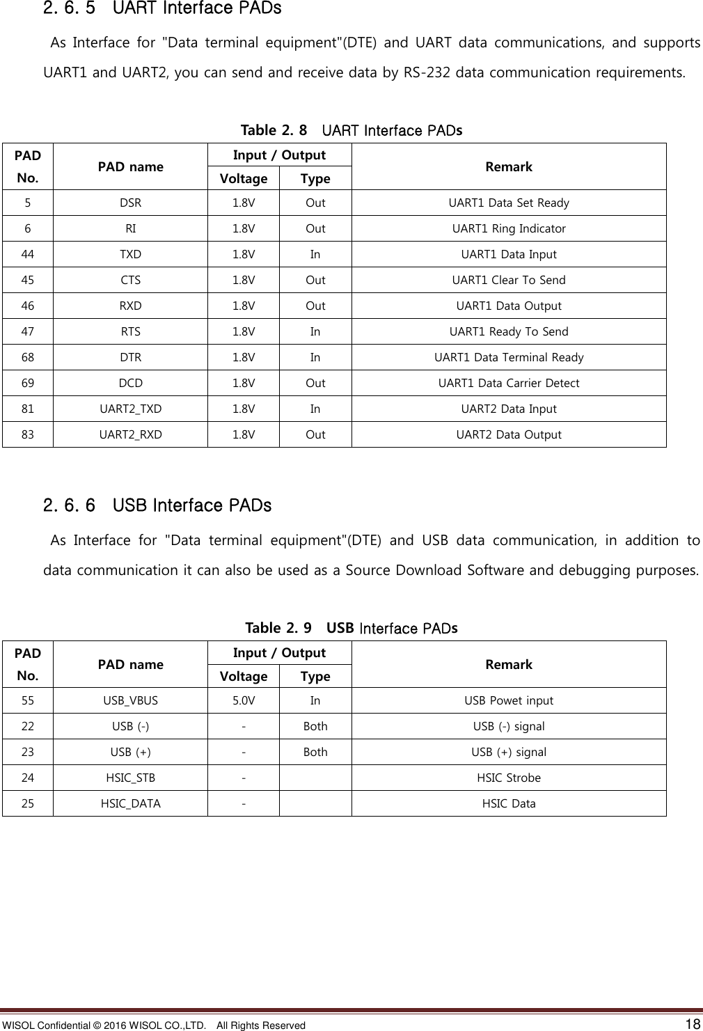 WISOL Confidential ©  2016 WISOL CO.,LTD.    All Rights Reserved    18  2. 6. 5    UART Interface PADs   As  Interface  for &quot;Data  terminal  equipment&quot;(DTE) and  UART data  communications,  and  supports UART1 and UART2, you can send and receive data by RS-232 data communication requirements.  Table 2. 8    UART Interface PADs PAD No. PAD name Input / Output Remark Voltage Type 5 DSR 1.8V Out UART1 Data Set Ready 6 RI 1.8V Out UART1 Ring Indicator 44 TXD 1.8V In UART1 Data Input 45 CTS 1.8V Out UART1 Clear To Send 46 RXD 1.8V Out UART1 Data Output 47 RTS 1.8V In UART1 Ready To Send 68 DTR 1.8V In UART1 Data Terminal Ready 69 DCD 1.8V Out UART1 Data Carrier Detect 81 UART2_TXD 1.8V In UART2 Data Input 83 UART2_RXD 1.8V Out UART2 Data Output   2. 6. 6    USB Interface PADs   As  Interface  for  &quot;Data  terminal  equipment&quot;(DTE)  and  USB  data  communication,  in  addition  to data communication it can also be used as a Source Download Software and debugging purposes.    Table 2. 9    USB Interface PADs PAD No. PAD name Input / Output Remark Voltage Type 55 USB_VBUS 5.0V In USB Powet input 22 USB (-) - Both USB (-) signal 23 USB (+) - Both USB (+) signal 24 HSIC_STB -  HSIC Strobe 25 HSIC_DATA -  HSIC Data    