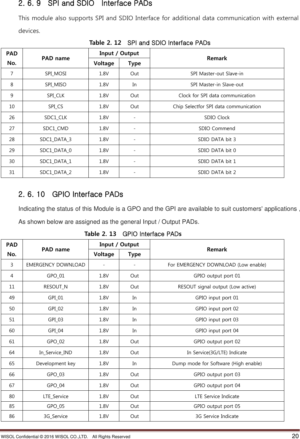 WISOL Confidential ©  2016 WISOL CO.,LTD.    All Rights Reserved    20  2. 6. 9    SPI and SDIO    Interface PADs This module also supports SPI and SDIO Interface for additional data communication with external devices. Table 2. 12    SPI and SDIO Interface PADs PAD No. PAD name Input / Output Remark Voltage Type 7 SPI_MOSI 1.8V Out SPI Master-out Slave-in 8 SPI_MISO 1.8V In SPI Master-in Slave-out 9 SPI_CLK 1.8V Out Clock for SPI data communication 10 SPI_CS 1.8V Out Chip Selectfor SPI data communication 26 SDC1_CLK 1.8V - SDIO Clock 27 SDC1_CMD 1.8V - SDIO Commend 28 SDC1_DATA_3 1.8V - SDIO DATA bit 3 29 SDC1_DATA_0 1.8V - SDIO DATA bit 0 30 SDC1_DATA_1 1.8V - SDIO DATA bit 1 31 SDC1_DATA_2 1.8V - SDIO DATA bit 2  2. 6. 10    GPIO Interface PADs Indicating the status of this Module is a GPO and the GPI are available to suit customers&apos; applications , As shown below are assigned as the general Input / Output PADs.                            Table 2. 13    GPIO Interface PADs PAD No. PAD name Input / Output Remark Voltage Type 3 EMERGENCY DOWNLOAD - - For EMERGENCY DOWNLOAD (Low enable) 4 GPO_01 1.8V Out GPIO output port 01 11 RESOUT_N 1.8V Out RESOUT signal output (Low active) 49 GPI_01 1.8V In GPIO input port 01 50 GPI_02 1.8V In GPIO input port 02 51 GPI_03 1.8V In GPIO input port 03 60 GPI_04 1.8V In GPIO input port 04 61 GPO_02 1.8V Out GPIO output port 02 64 In_Service_IND 1.8V Out In Service(3G/LTE) Indicate 65 Development key 1.8V In Dump mode for Software (High enable) 66 GPO_03 1.8V Out GPIO output port 03 67 GPO_04 1.8V Out GPIO output port 04 80 LTE_Service 1.8V Out LTE Service Indicate 85 GPO_05 1.8V Out GPIO output port 05 86 3G_Service 1.8V Out 3G Service Indicate 