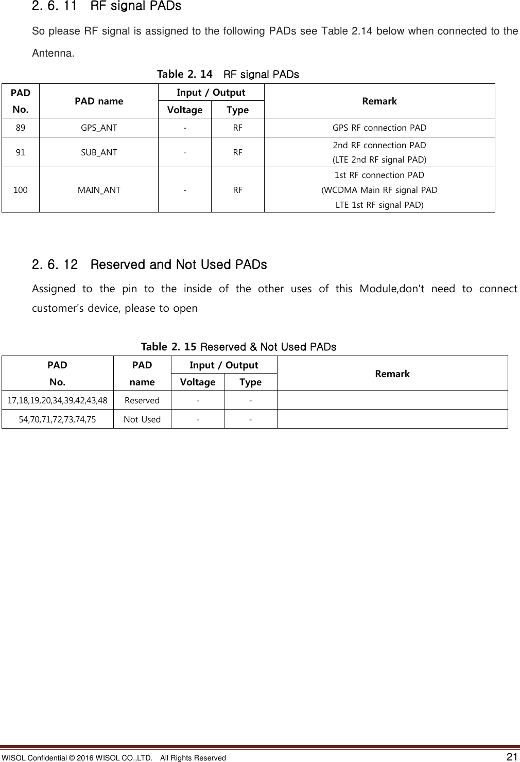 WISOL Confidential ©  2016 WISOL CO.,LTD.    All Rights Reserved    21  2. 6. 11    RF signal PADs So please RF signal is assigned to the following PADs see Table 2.14 below when connected to the Antenna.                              Table 2. 14    RF signal PADs PAD   No. PAD name Input / Output Remark Voltage Type 89 GPS_ANT - RF GPS RF connection PAD 91 SUB_ANT - RF 2nd RF connection PAD (LTE 2nd RF signal PAD) 100 MAIN_ANT - RF 1st RF connection PAD (WCDMA Main RF signal PAD LTE 1st RF signal PAD)   2. 6. 12    Reserved and Not Used PADs Assigned  to  the  pin  to  the  inside  of  the  other  uses  of  this  Module,don&apos;t  need  to  connect   customer&apos;s device, please to open                                                            Table 2. 15 Reserved &amp; Not Used PADs PAD   No. PAD name Input / Output Remark Voltage Type 17,18,19,20,34,39,42,43,48 Reserved - -  54,70,71,72,73,74,75 Not Used - -               