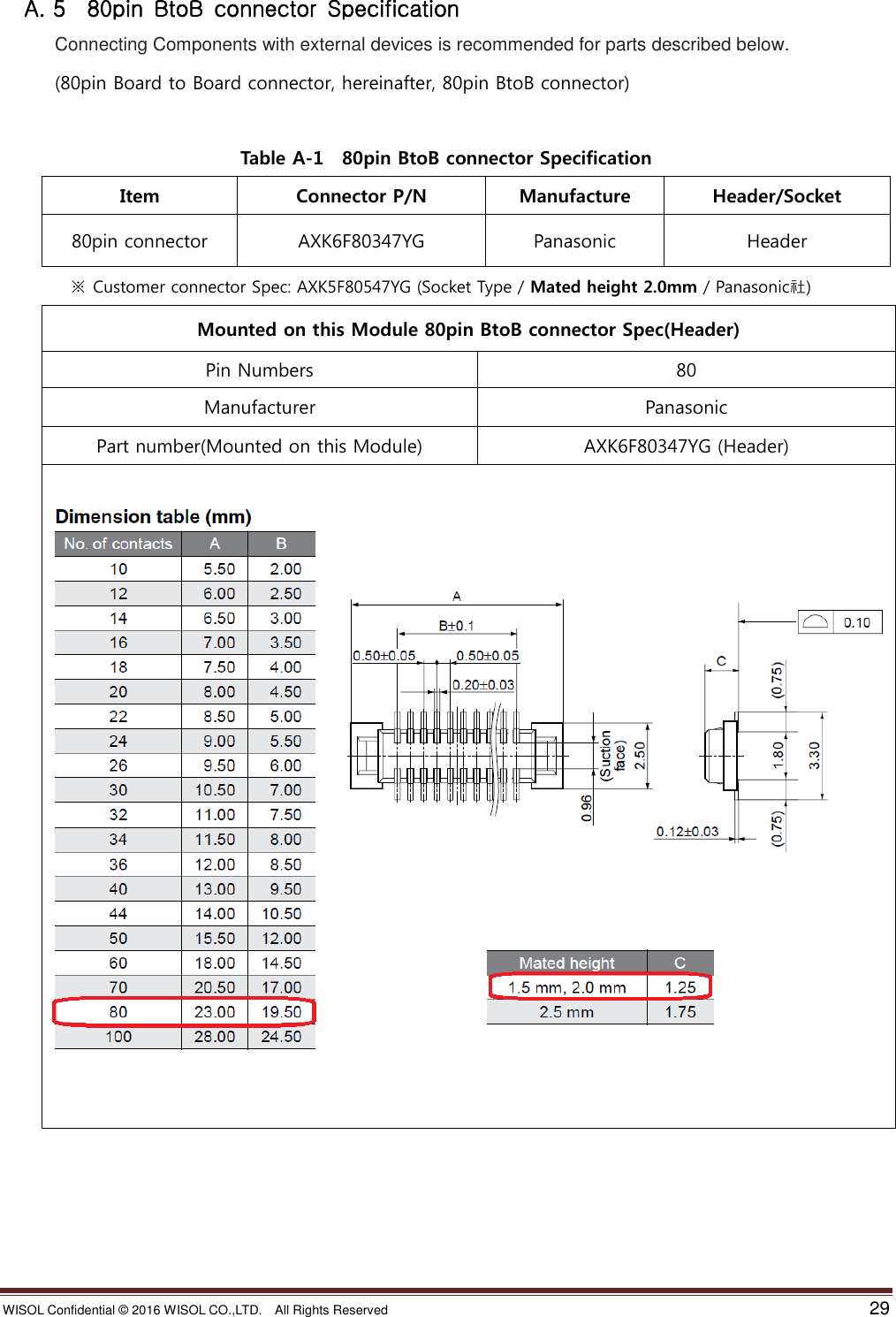 WISOL Confidential ©  2016 WISOL CO.,LTD.    All Rights Reserved    29    A. 5  80pin  BtoB  connector  Specification Connecting Components with external devices is recommended for parts described below.   (80pin Board to Board connector, hereinafter, 80pin BtoB connector)  Table A-1  80pin BtoB connector Specification Item Connector P/N Manufacture Header/Socket 80pin connector   AXK6F80347YG Panasonic Header           ※  Customer connector Spec: AXK5F80547YG (Socket Type / Mated height 2.0mm / Panasonic社) Mounted on this Module 80pin BtoB connector Spec(Header) Pin Numbers 80 Manufacturer Panasonic Part number(Mounted on this Module) AXK6F80347YG (Header)         